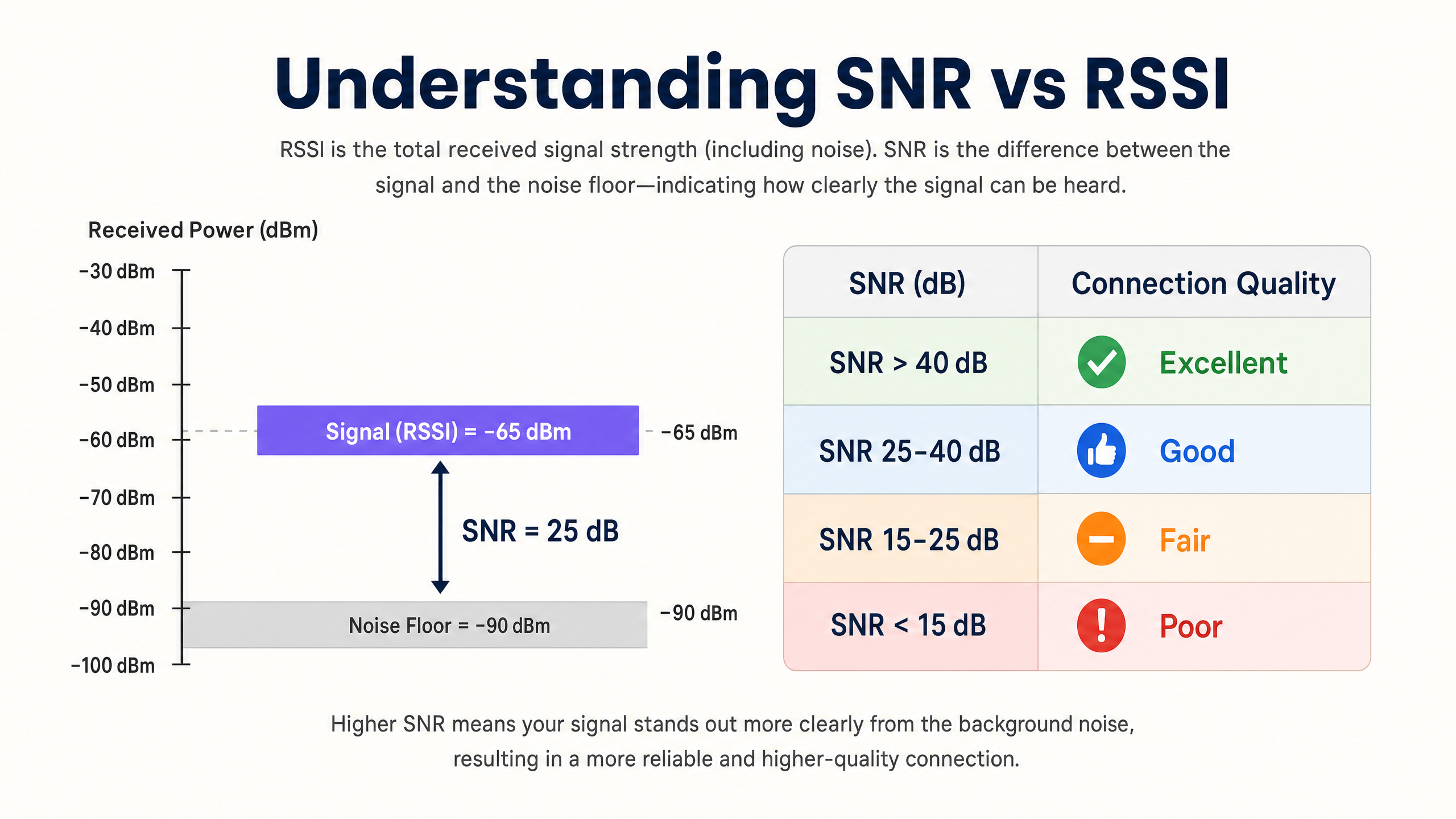 snr_vs_rssi_chart.png