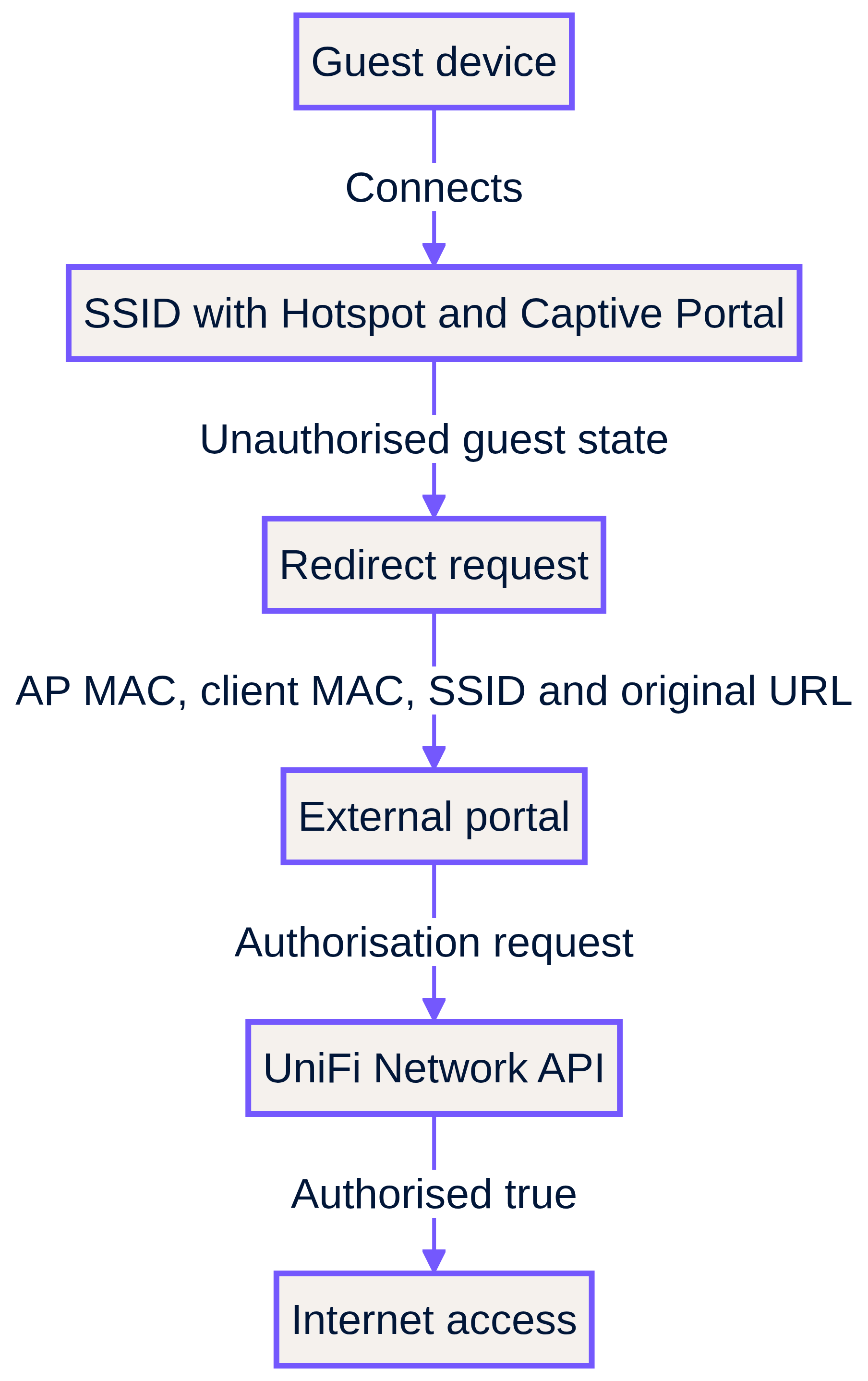 external_authorisation_path.png