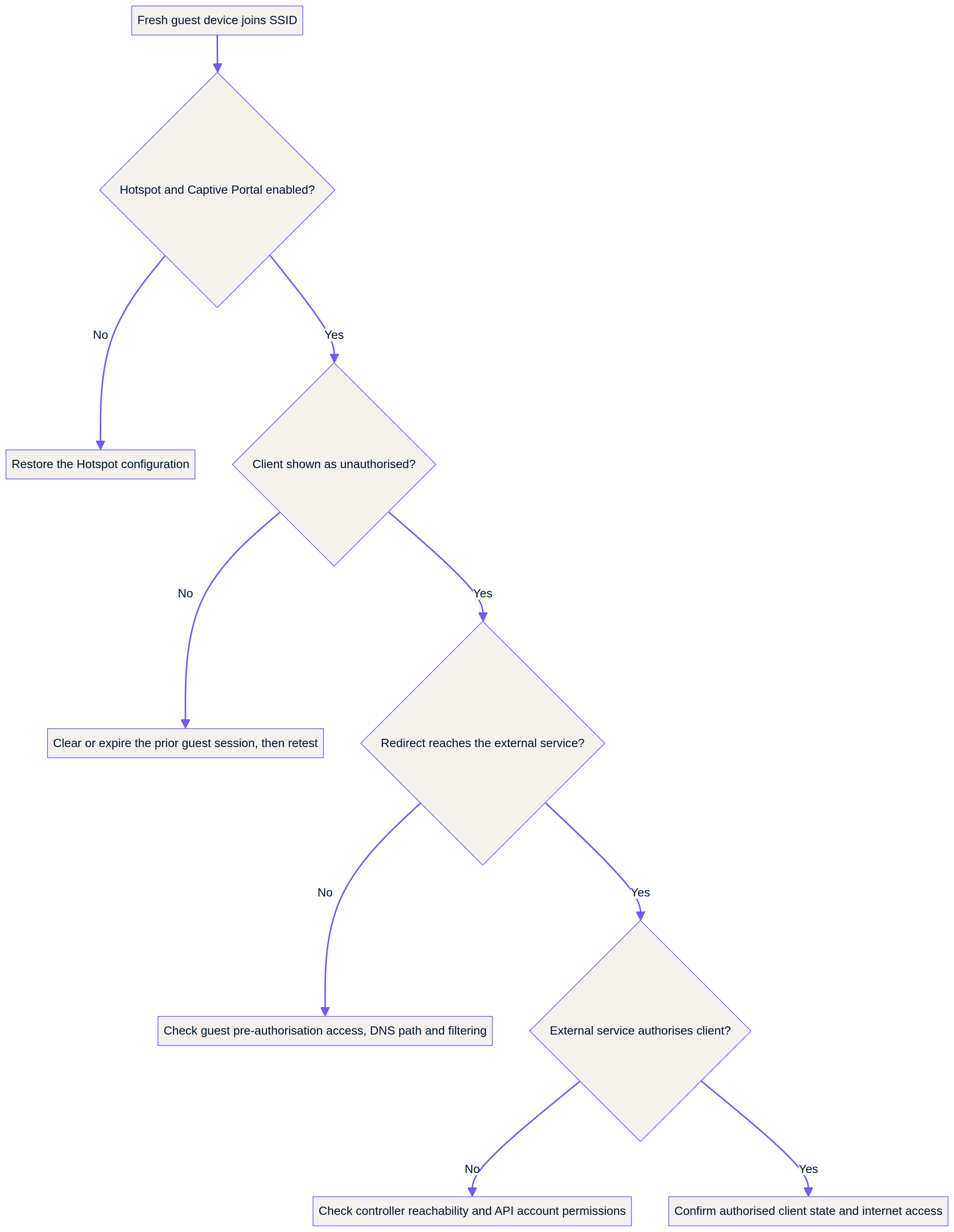 redirect_diagnostic_flow.png