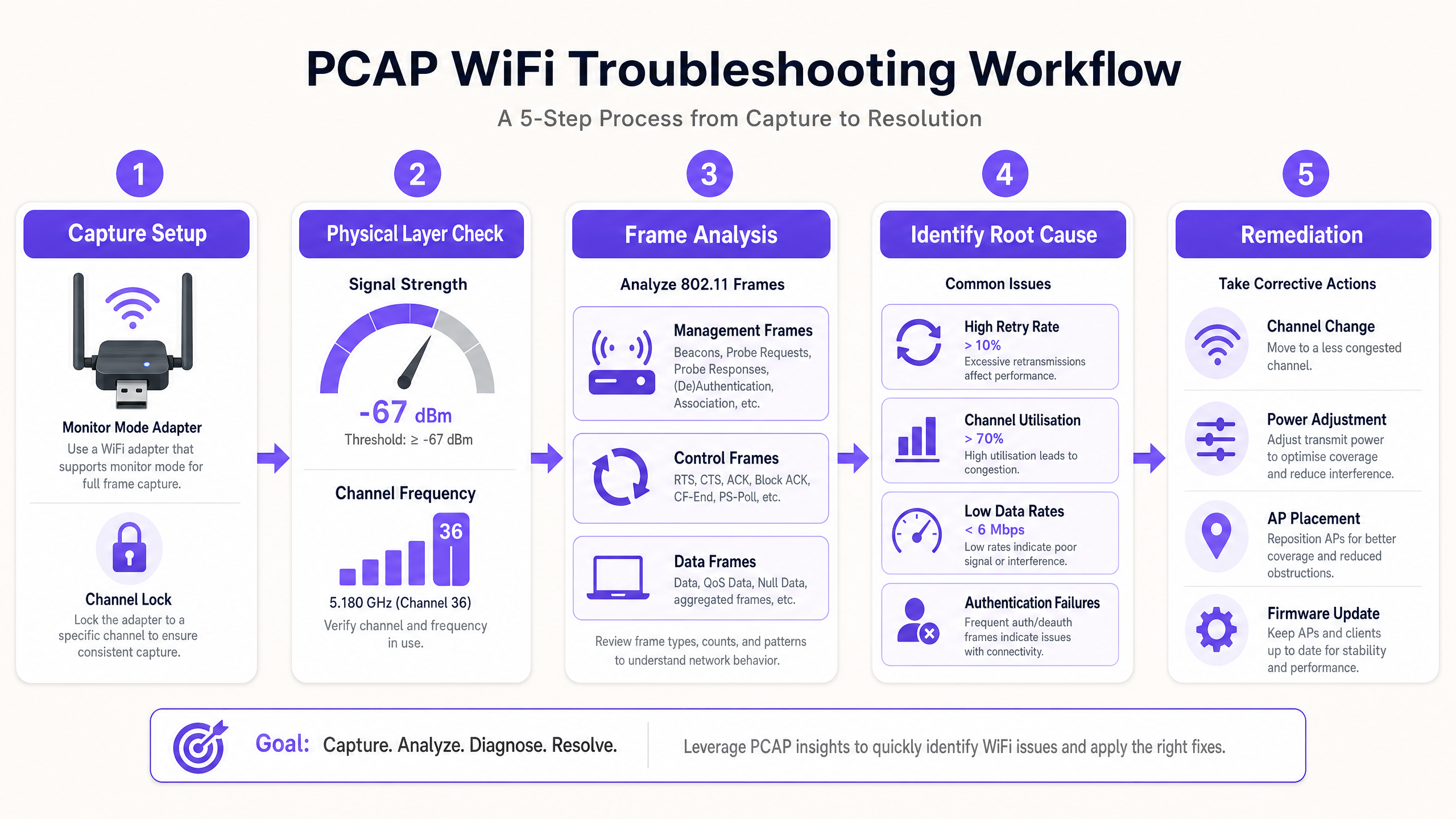 pcap_workflow_diagram.png