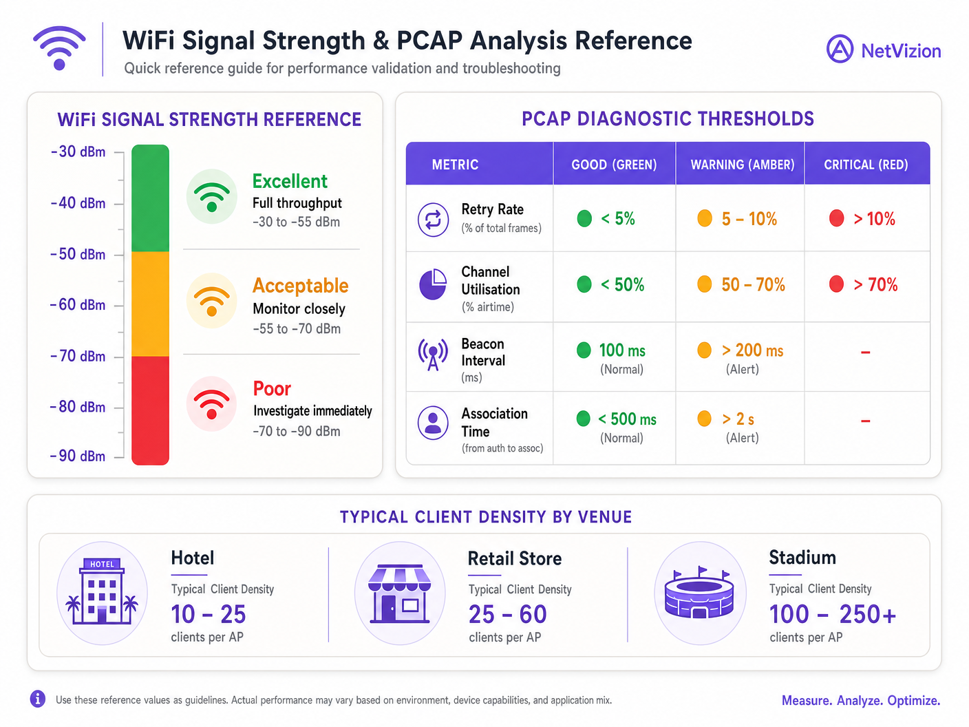 signal_strength_chart.png