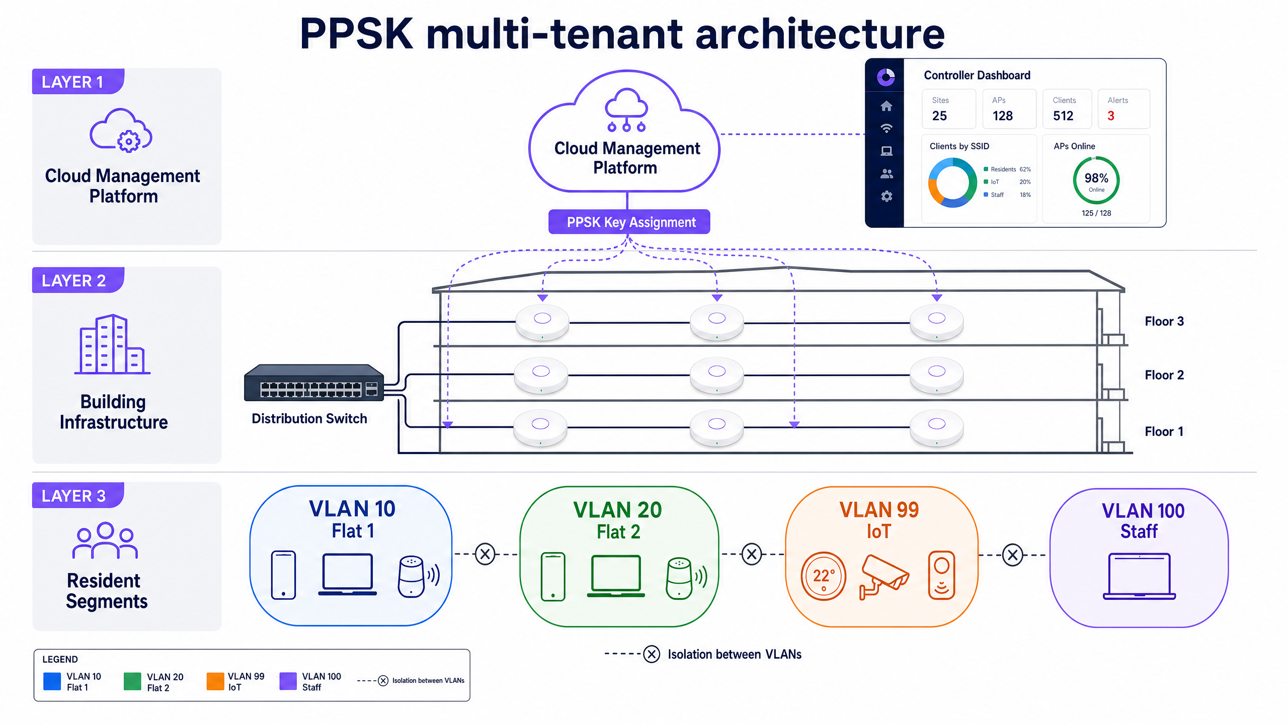 architecture_overview.png