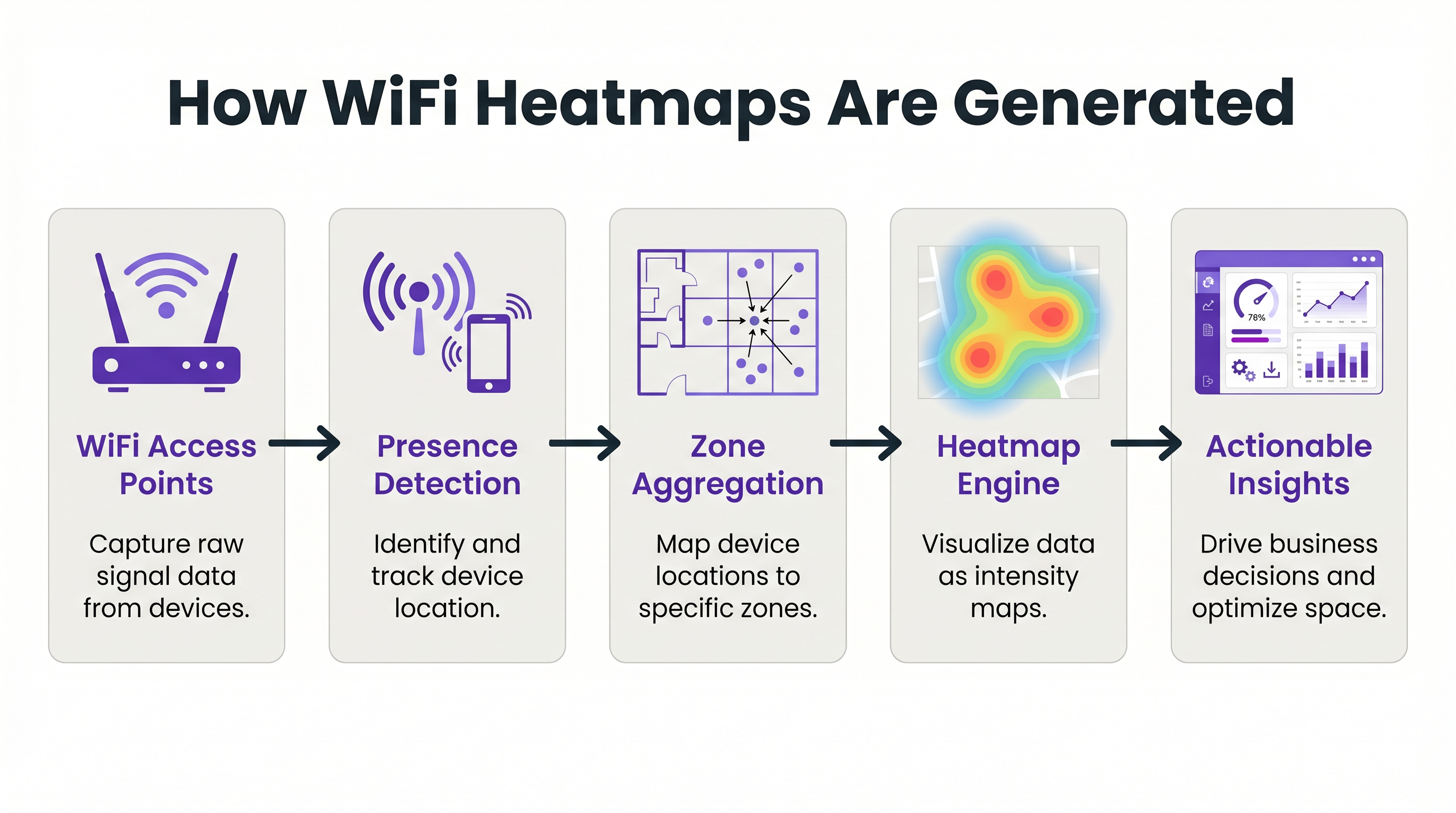 heatmap_data_flow_diagram.png