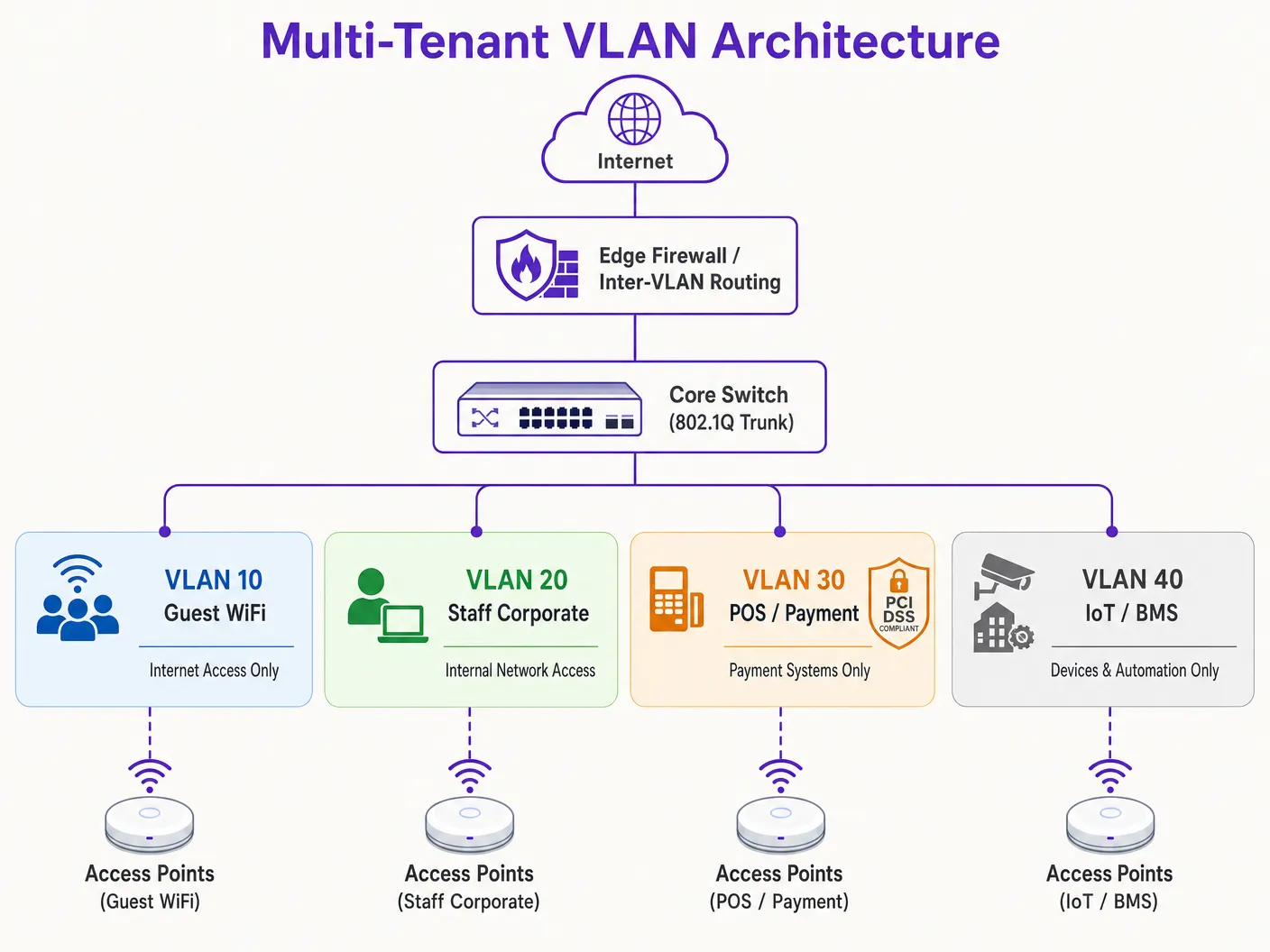 vlan_architecture_diagram.png