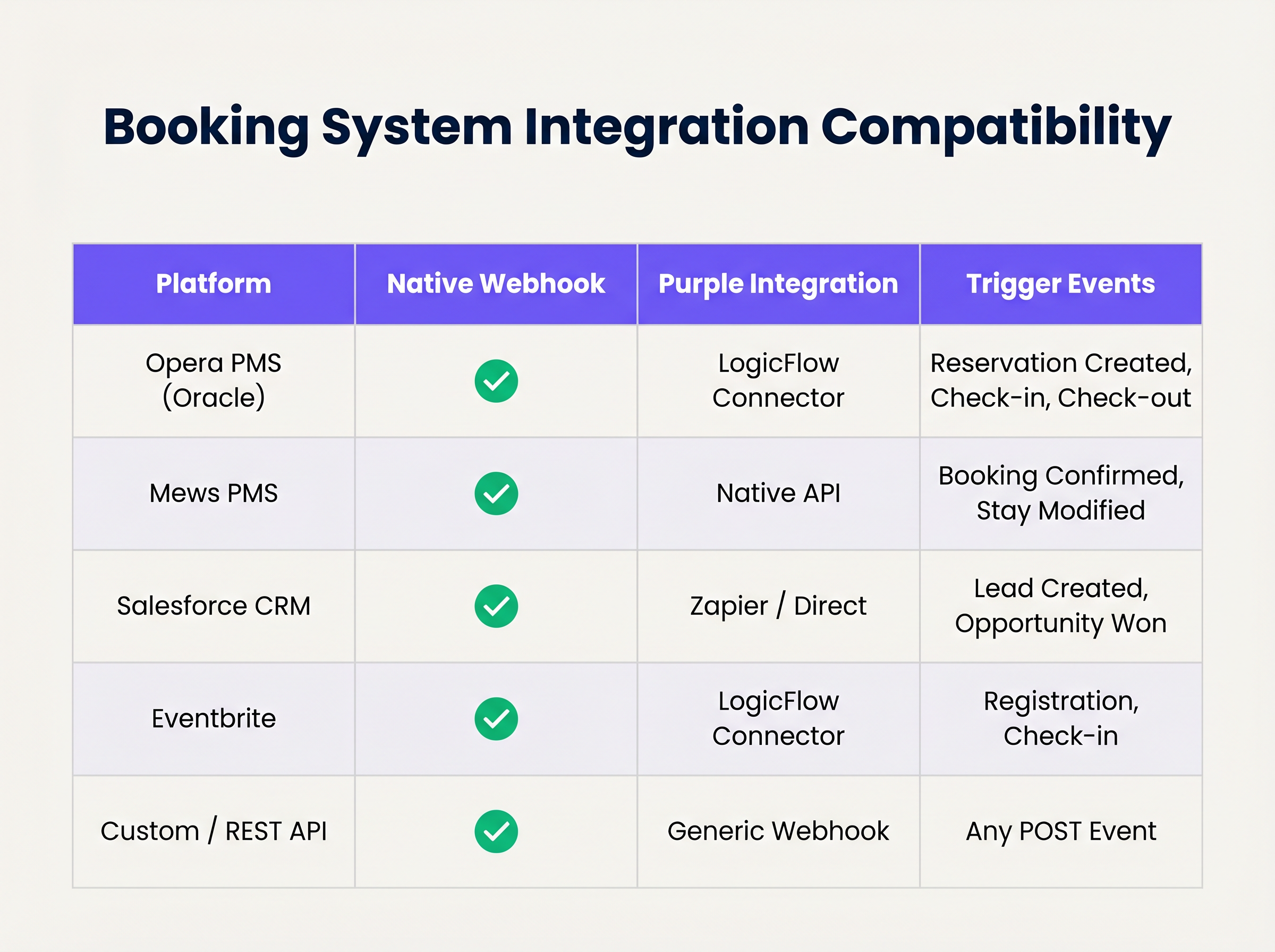 booking_system_integration_chart.png