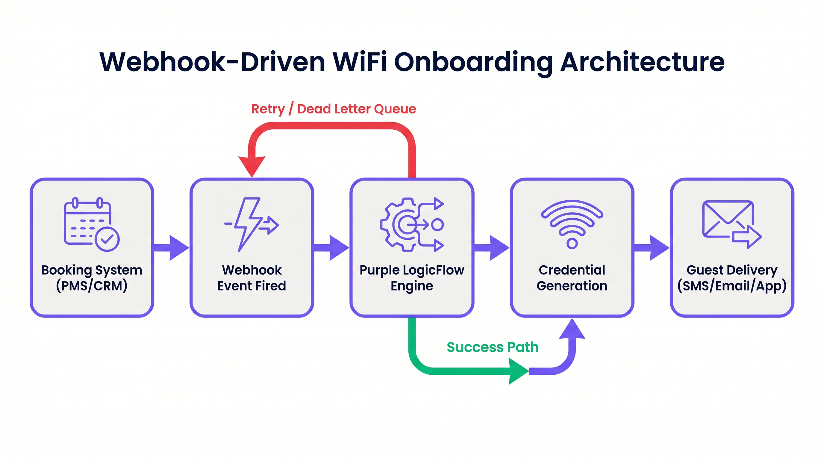 webhook_architecture_overview.png