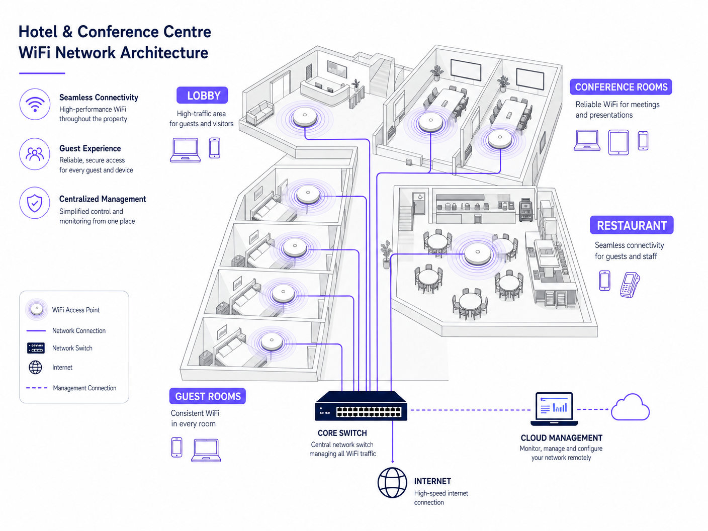 venue_deployment_diagram.png