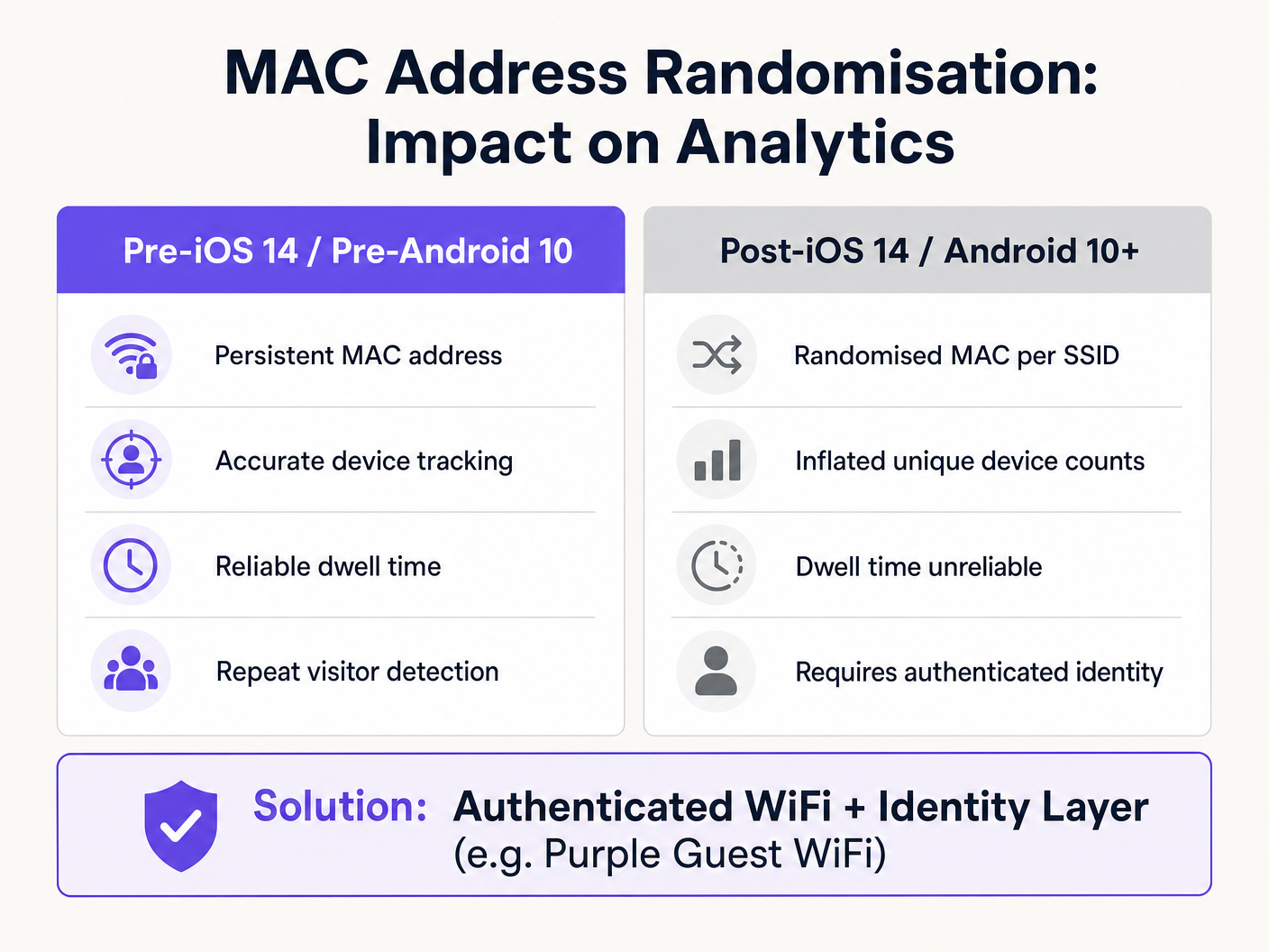 mac_randomisation_impact_chart.png