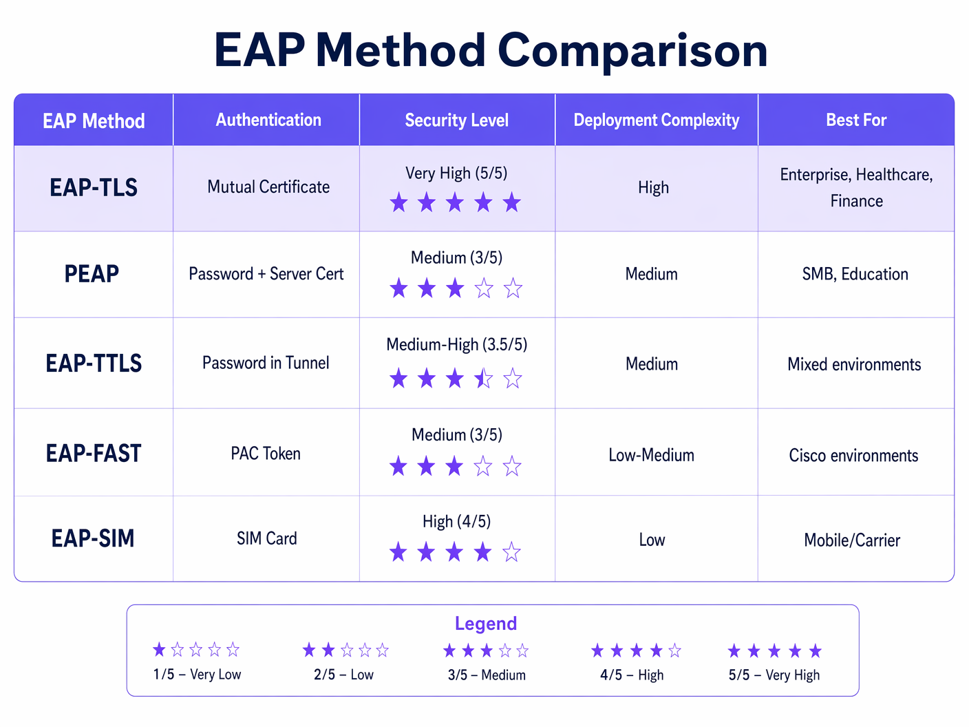 eap_methods_comparison.png