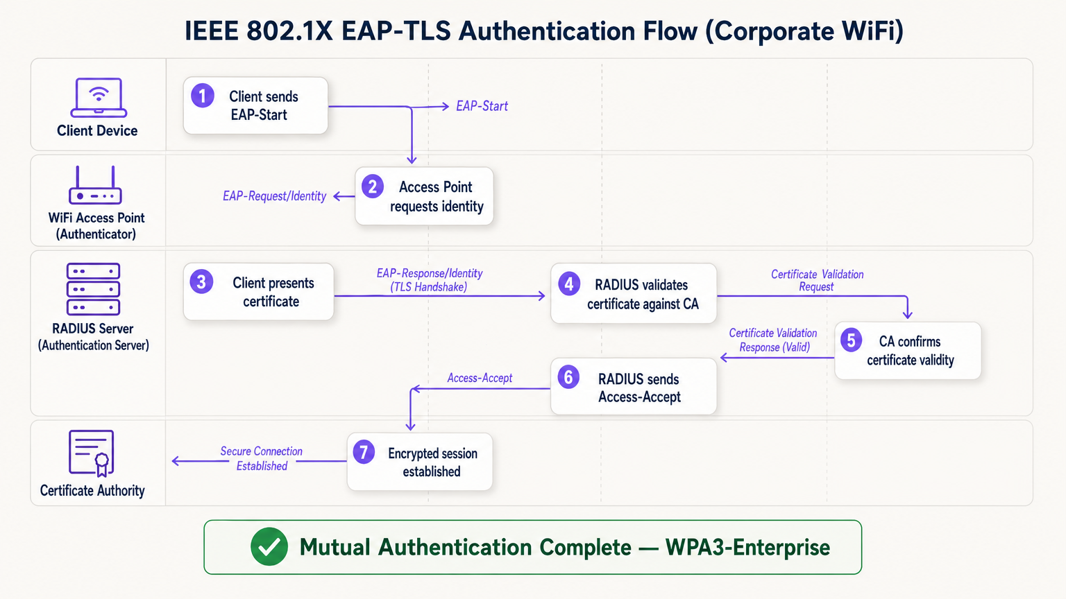8021x_authentication_flow.png