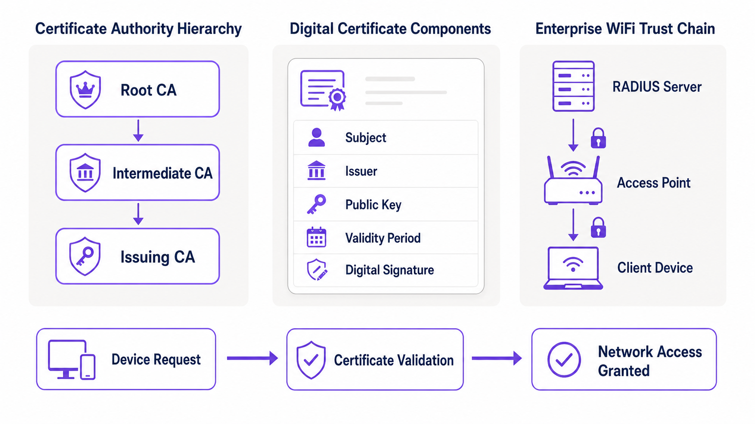 pki_architecture_overview.png
