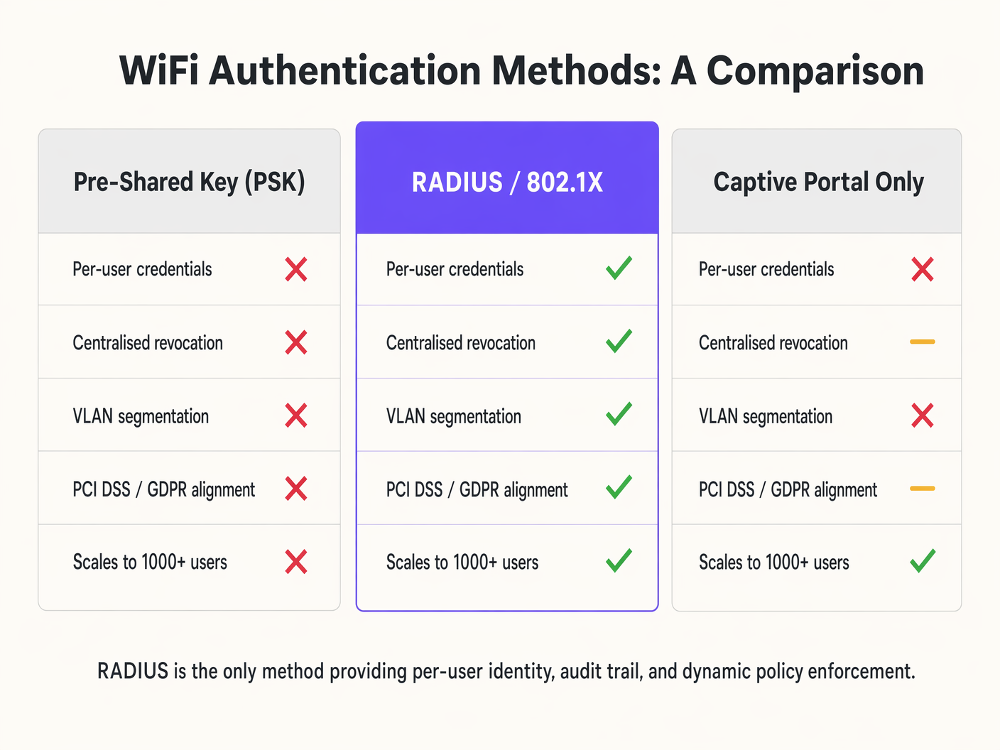 radius_vs_psk_comparison.png