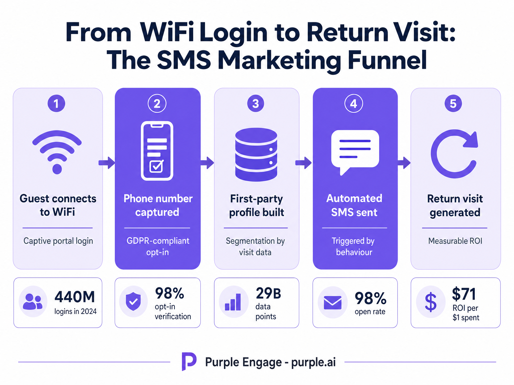 sms_funnel_diagram.png