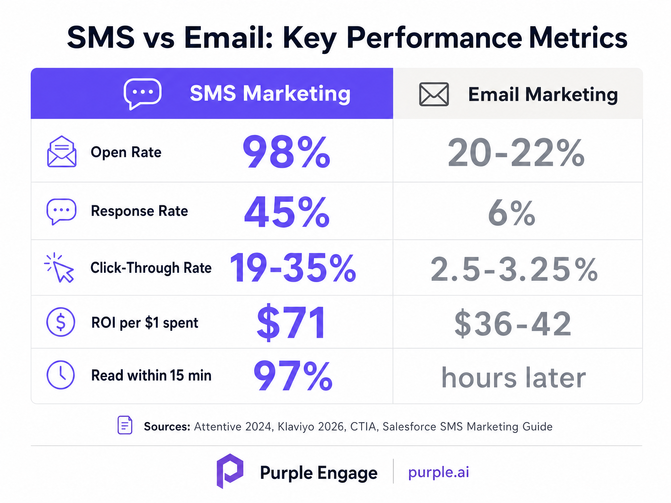 sms_vs_email_comparison.png