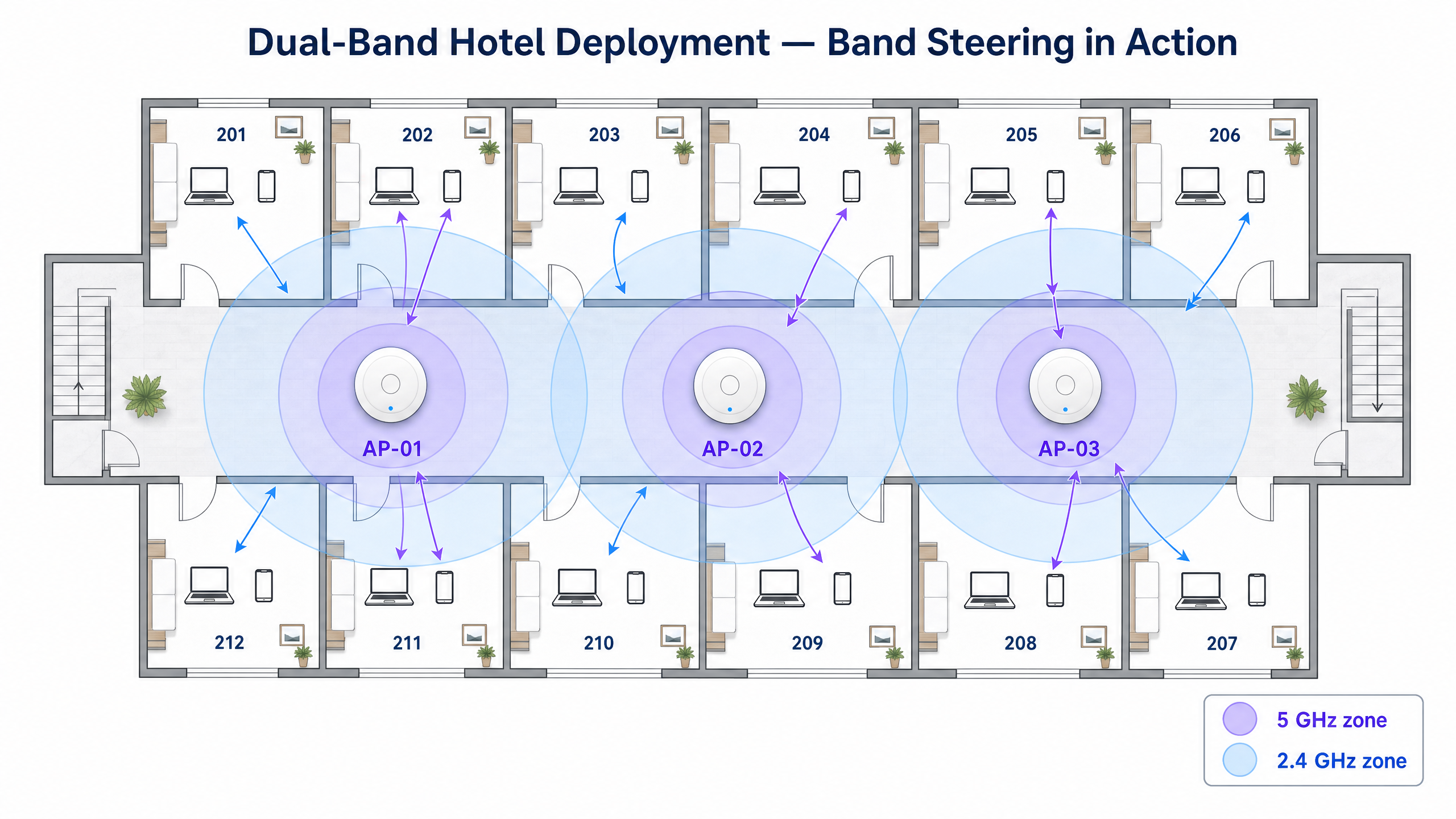 dual_band_deployment_diagram.png