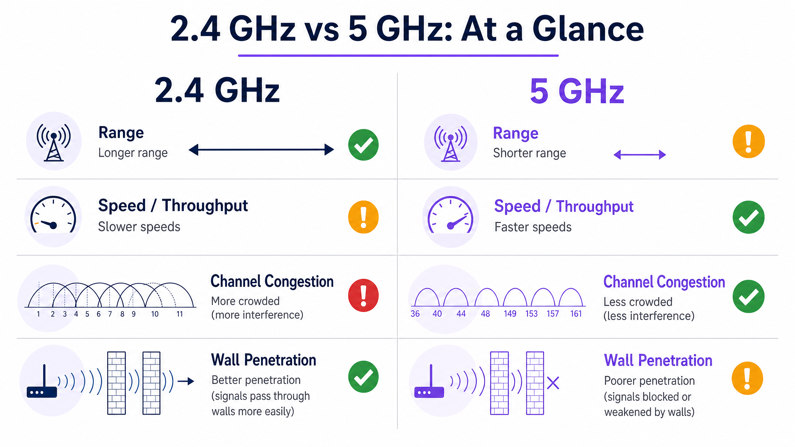 frequency_comparison_chart.png