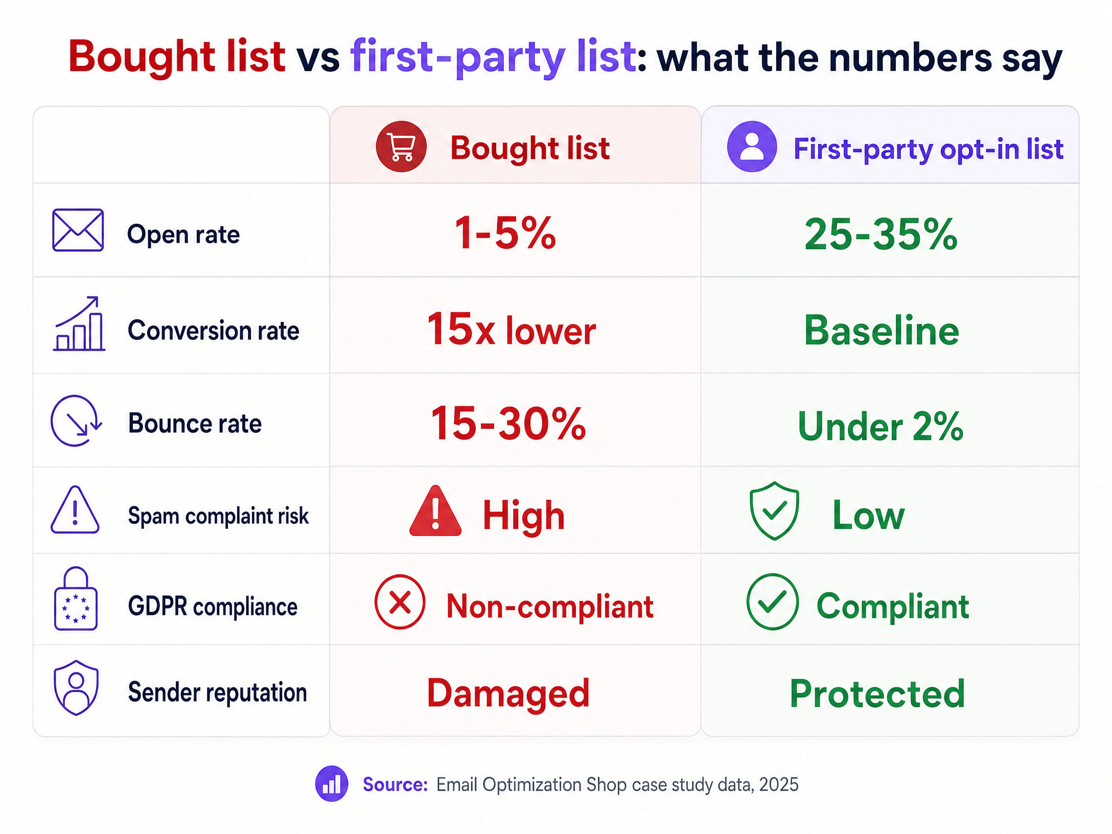 Comparison chart