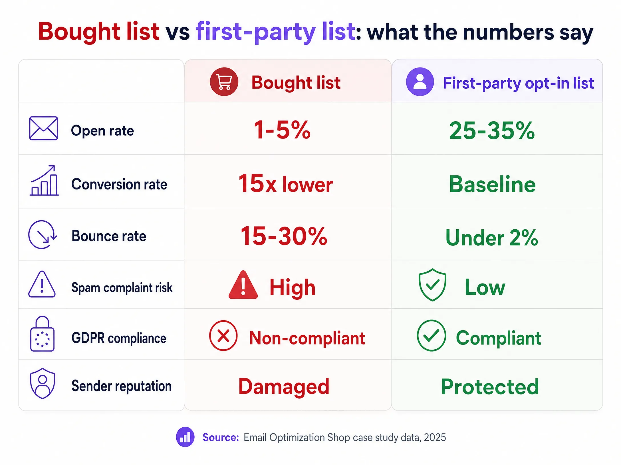 Comparison chart
