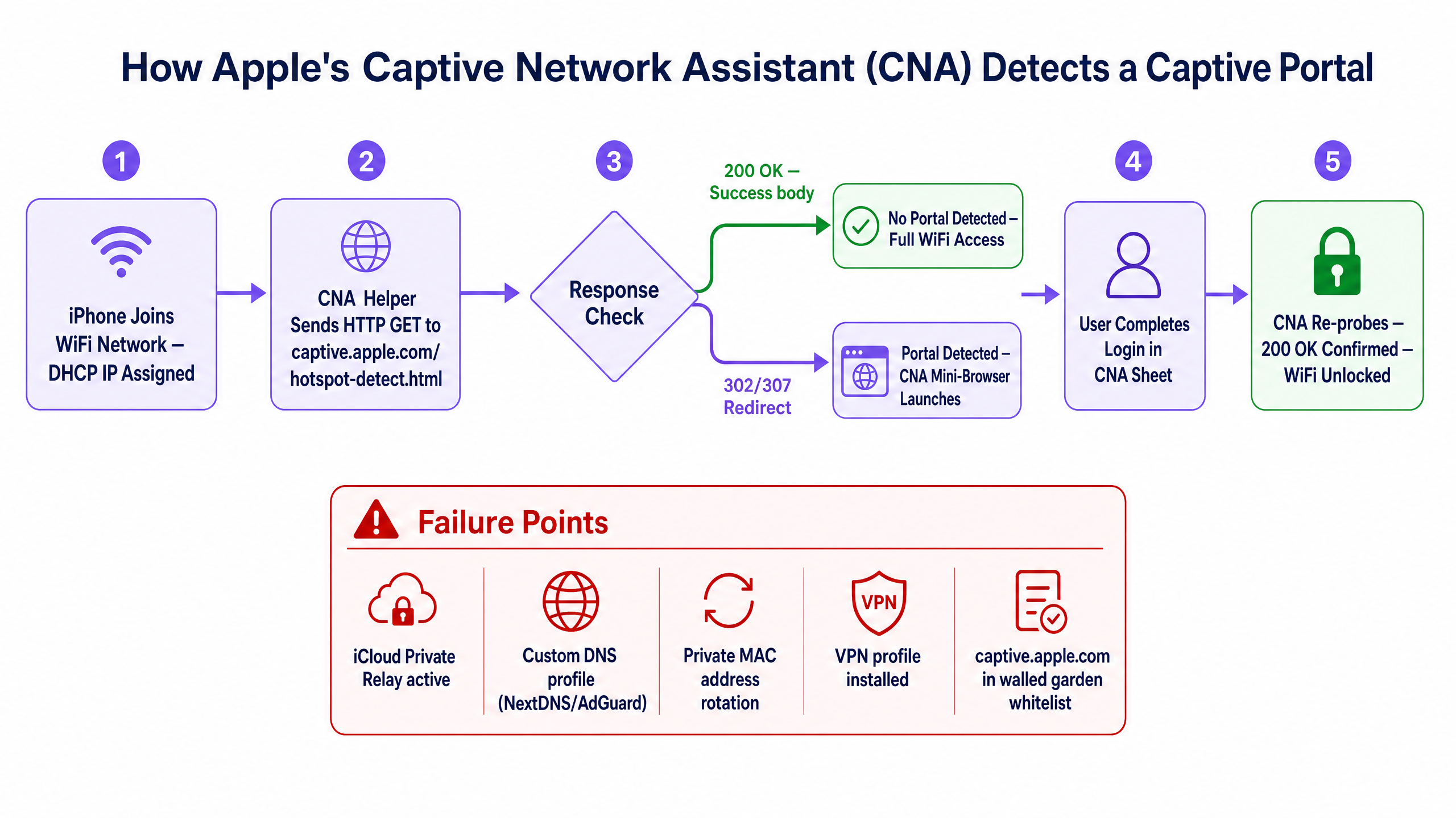 cna_detection_flow.png