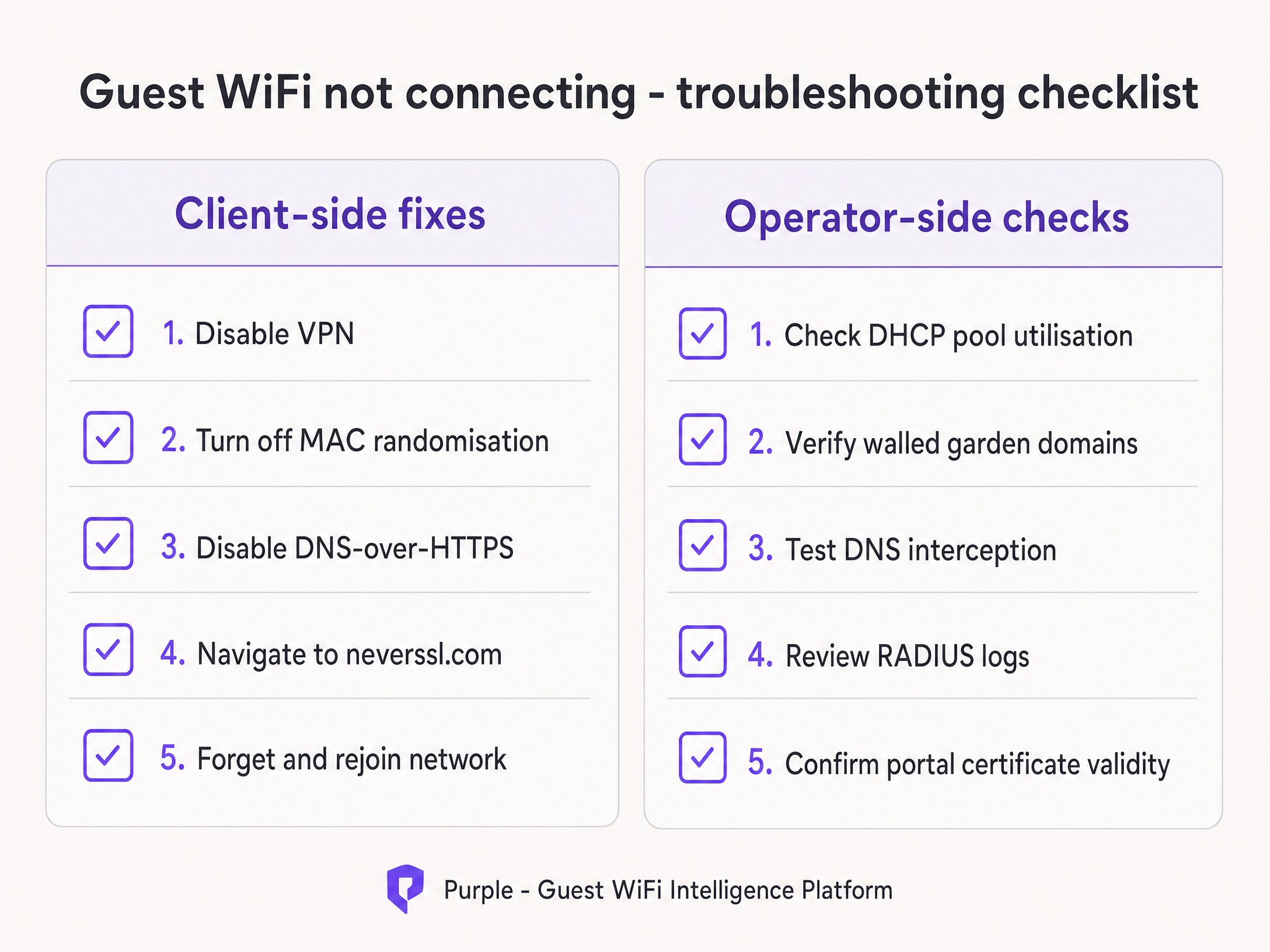 troubleshooting_checklist.png