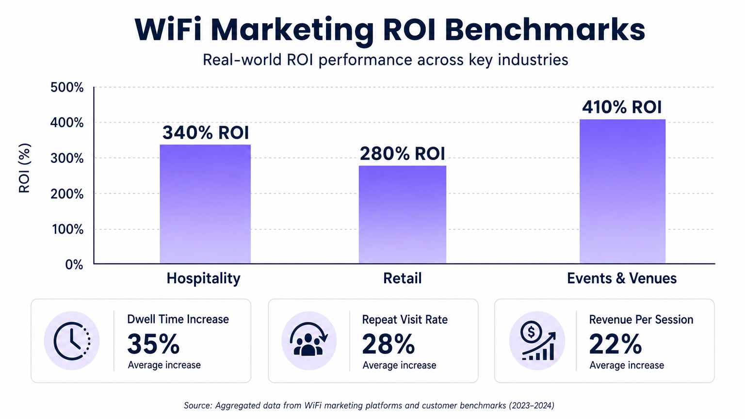 roi_benchmarks_chart.png