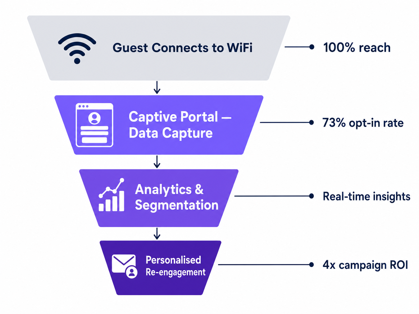 wifi_marketing_funnel.png