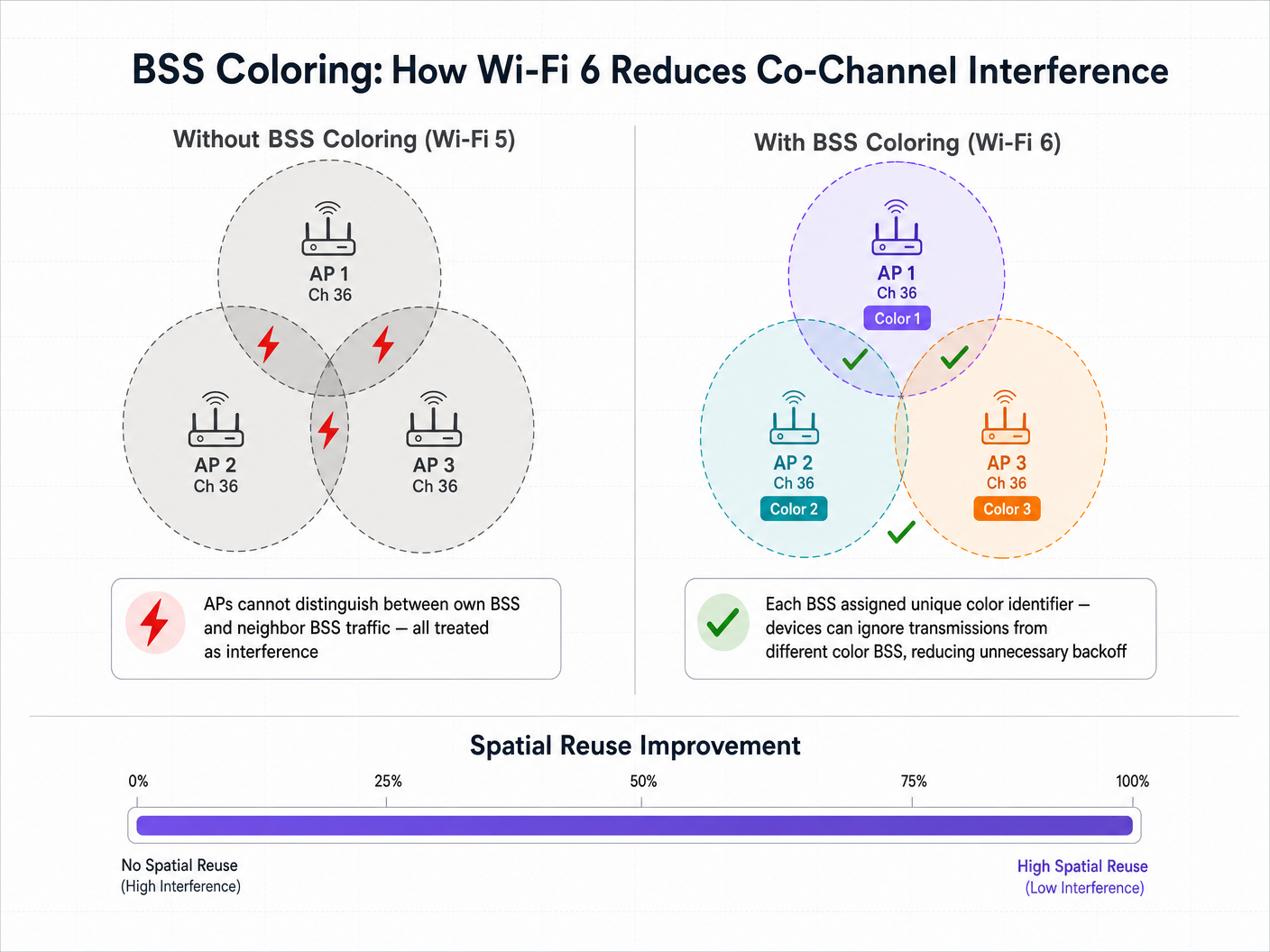 bss_coloring_diagram.png
