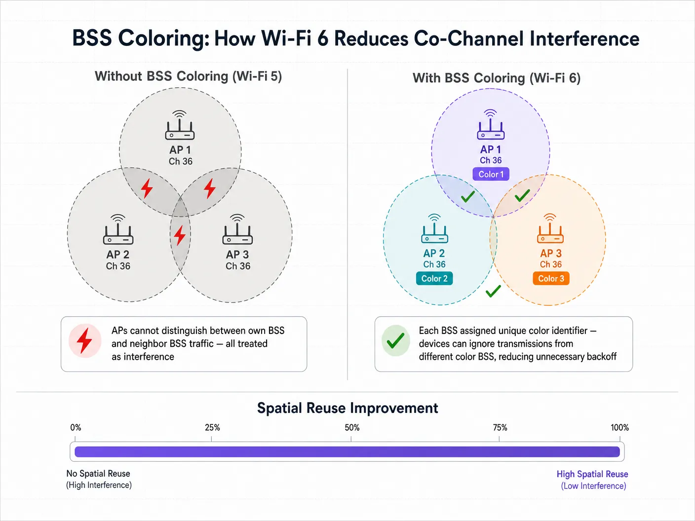 bss_coloring_diagram.png
