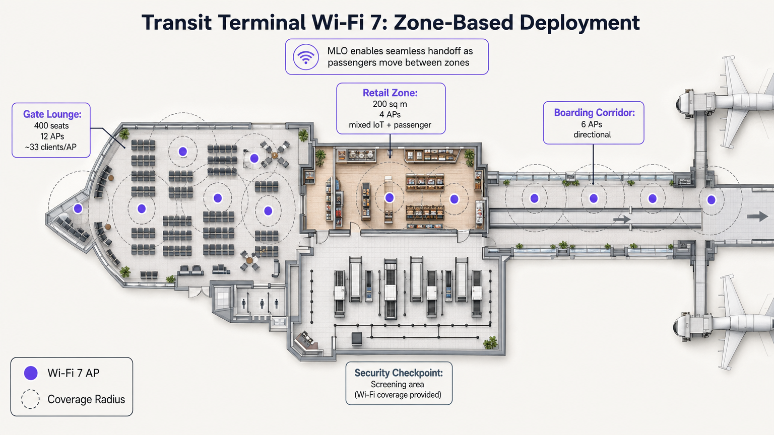 transit_terminal_wifi7.png