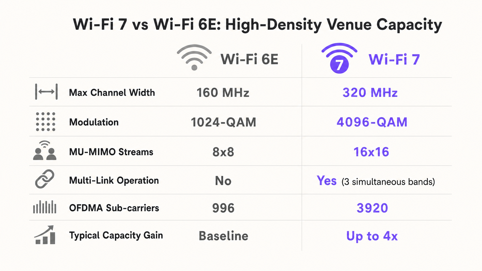 wifi7_vs_6e_comparison.png