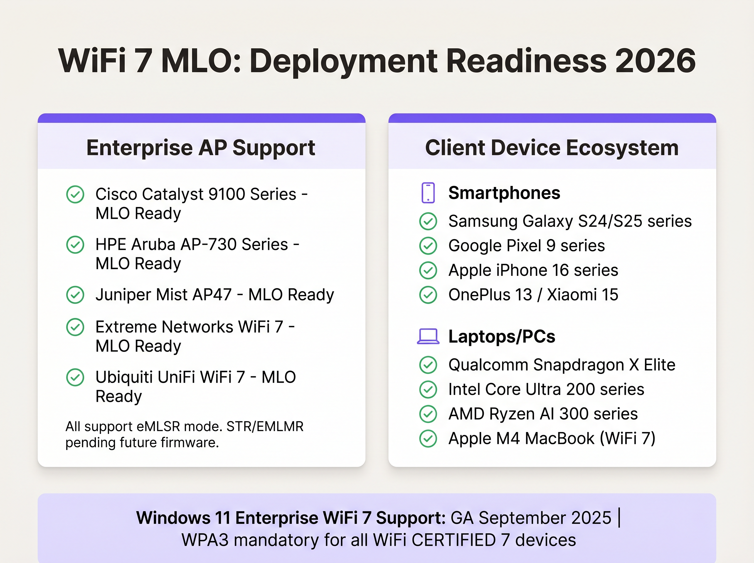 mlo_deployment_readiness.png