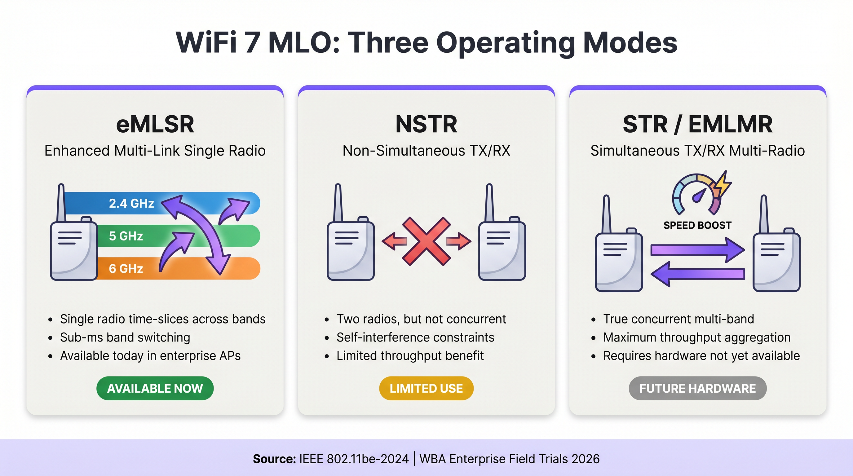 mlo_modes_comparison.png