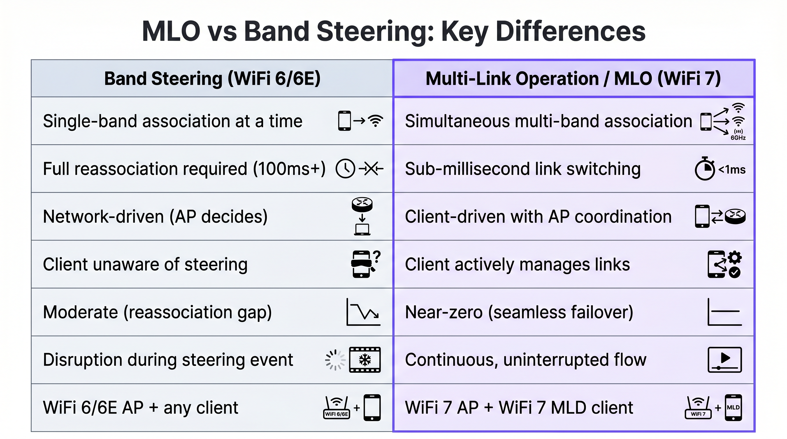 mlo_vs_band_steering.png