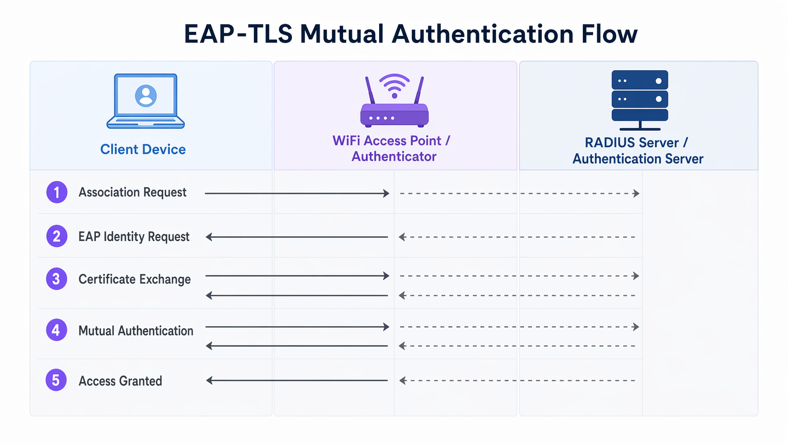eap_tls_flow.png