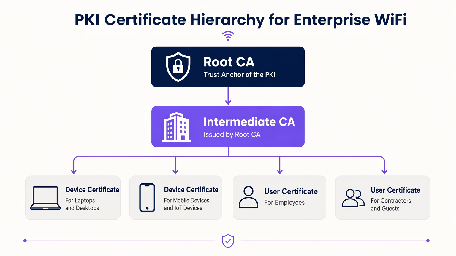 pki_architecture_overview.png