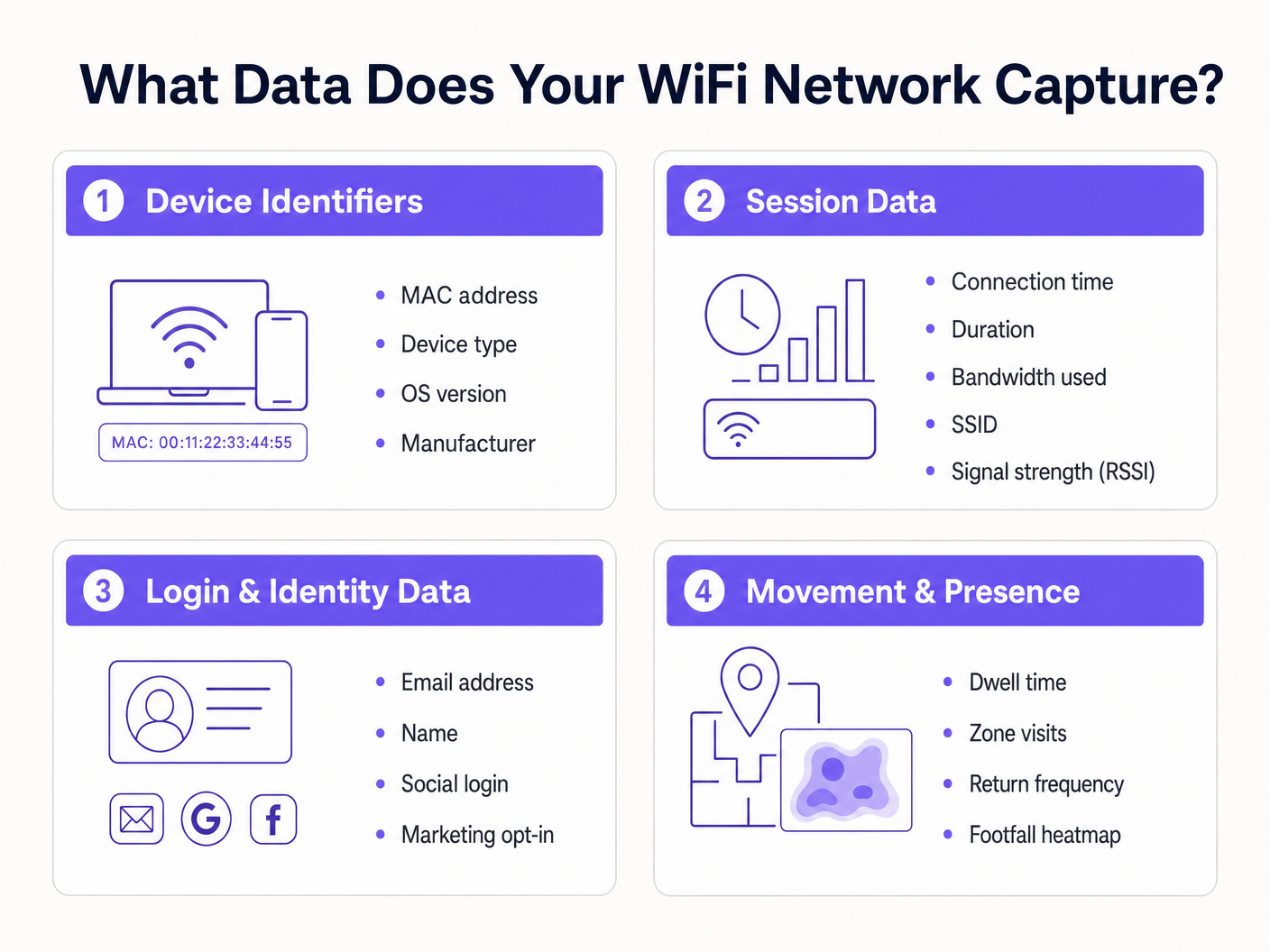 wifi_data_types_infographic.png