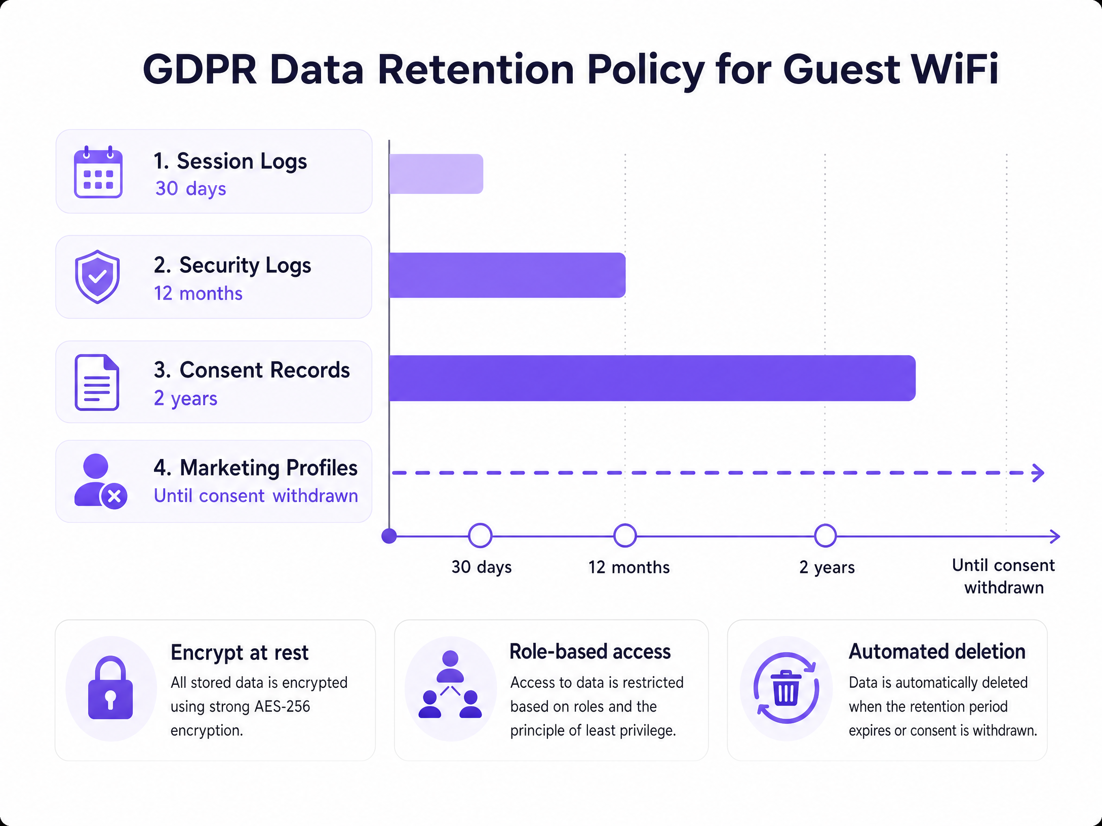 data_retention_infographic.png