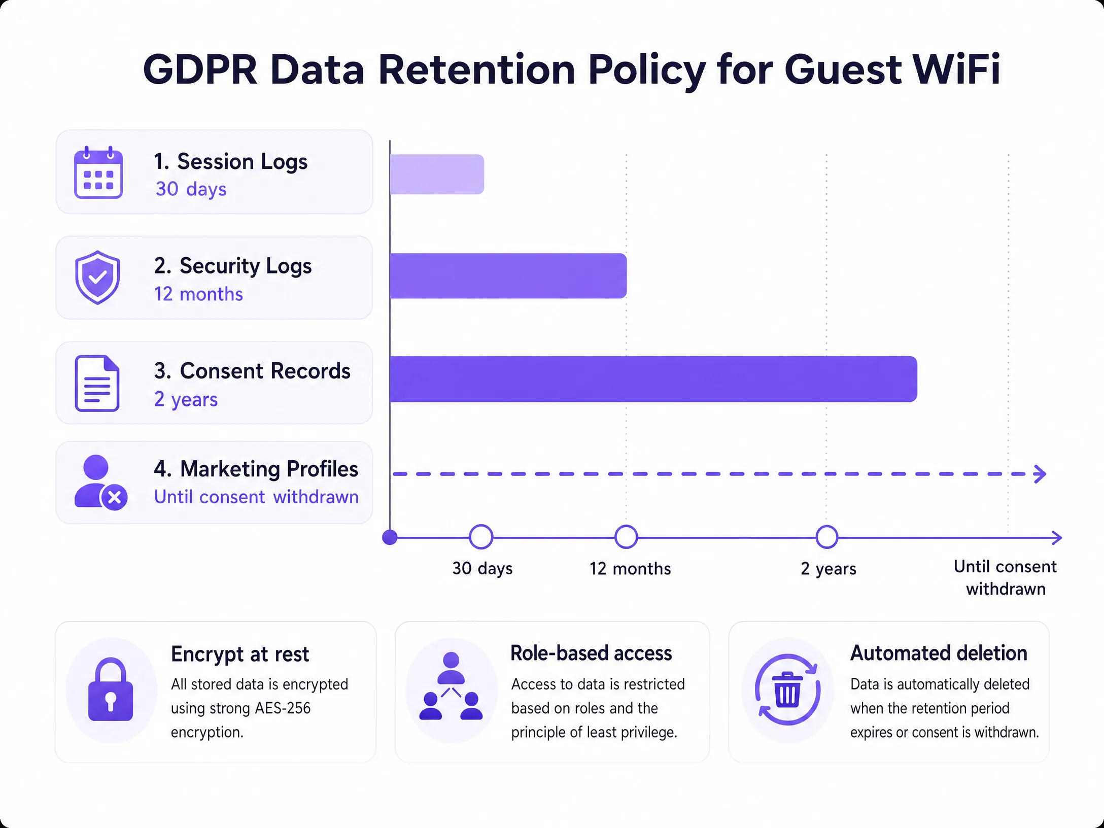 data_retention_infographic.png