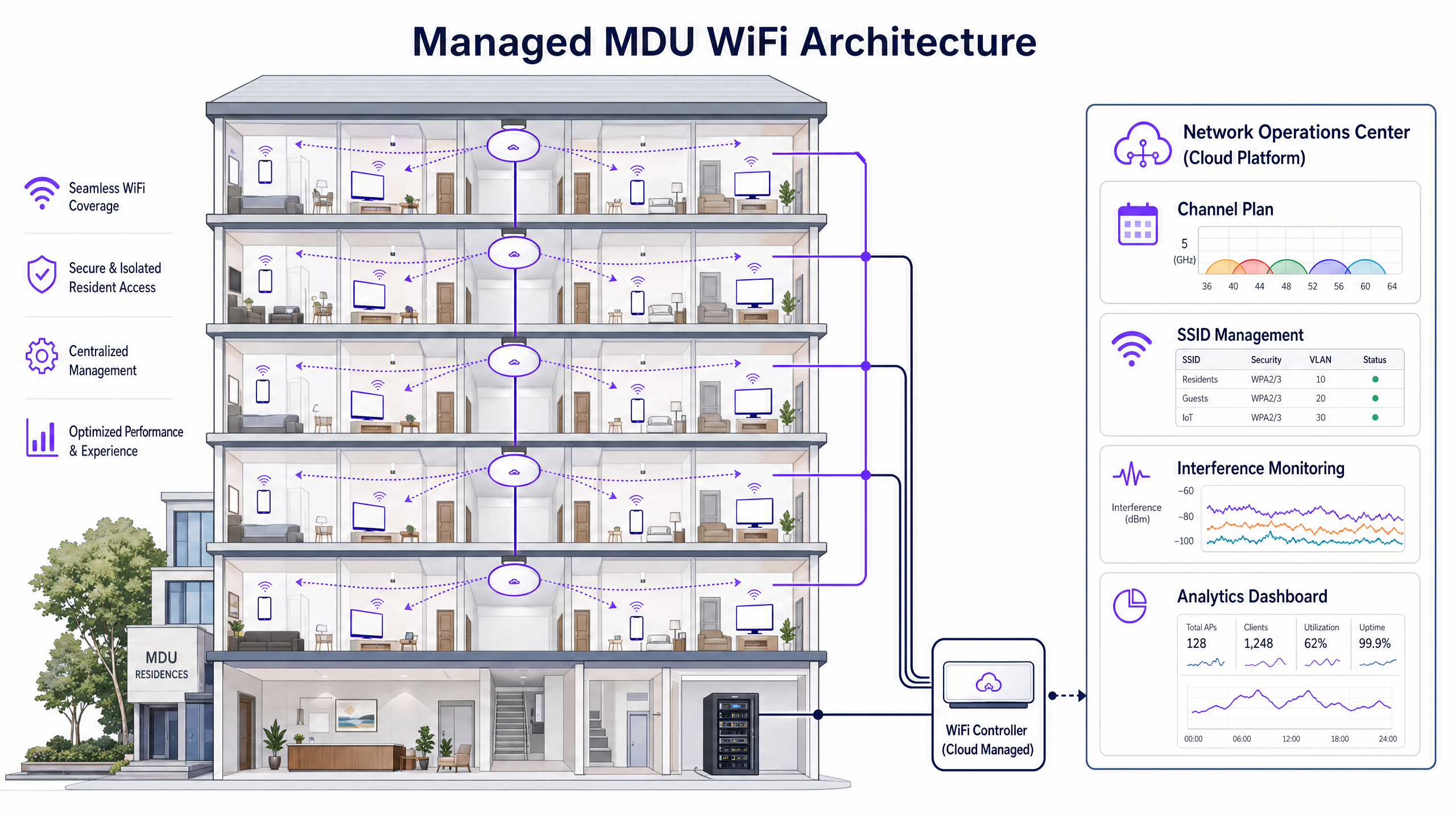 mdu_architecture_overview.png