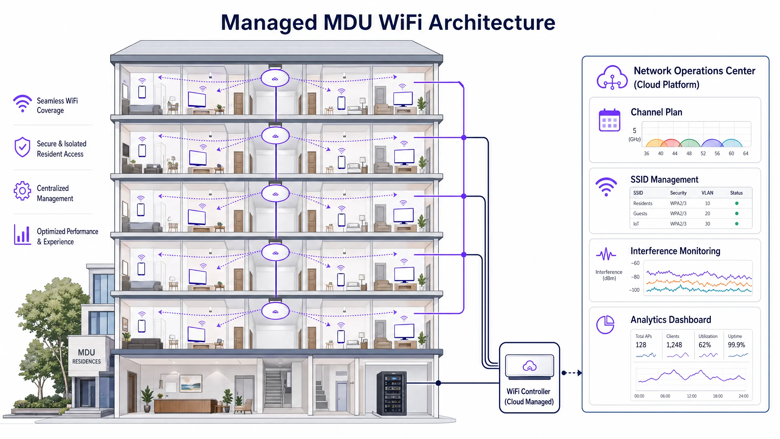 mdu_architecture_overview.png