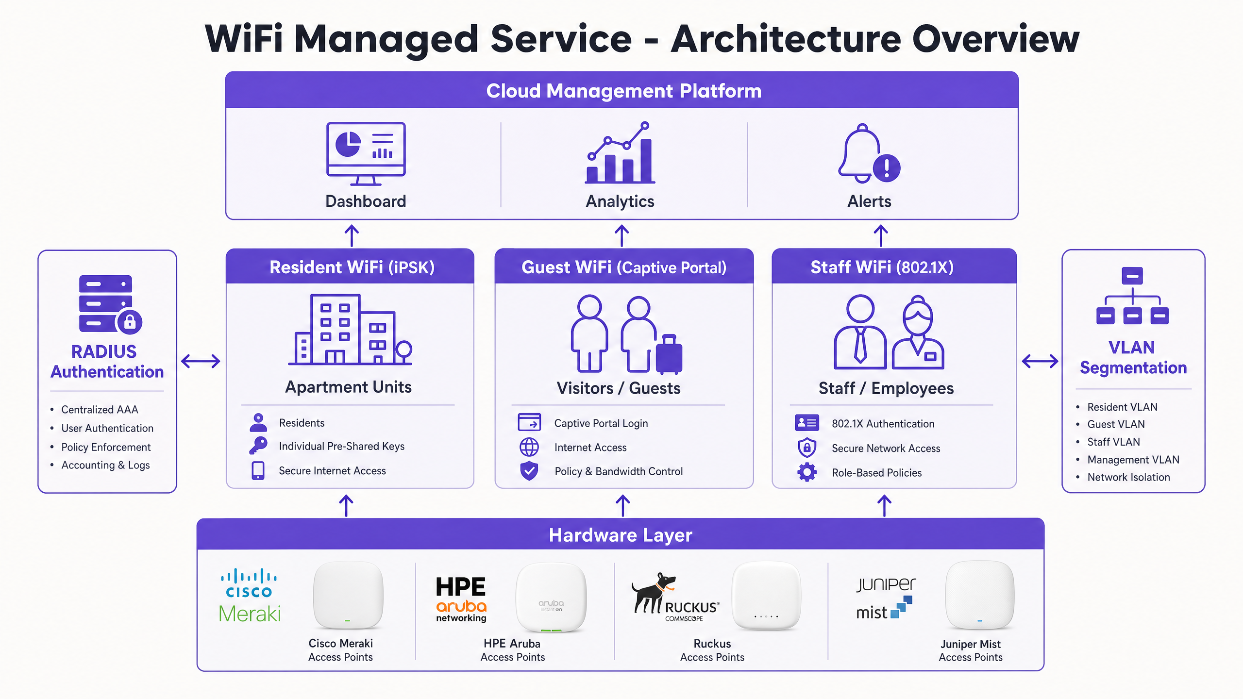 architecture_overview.png