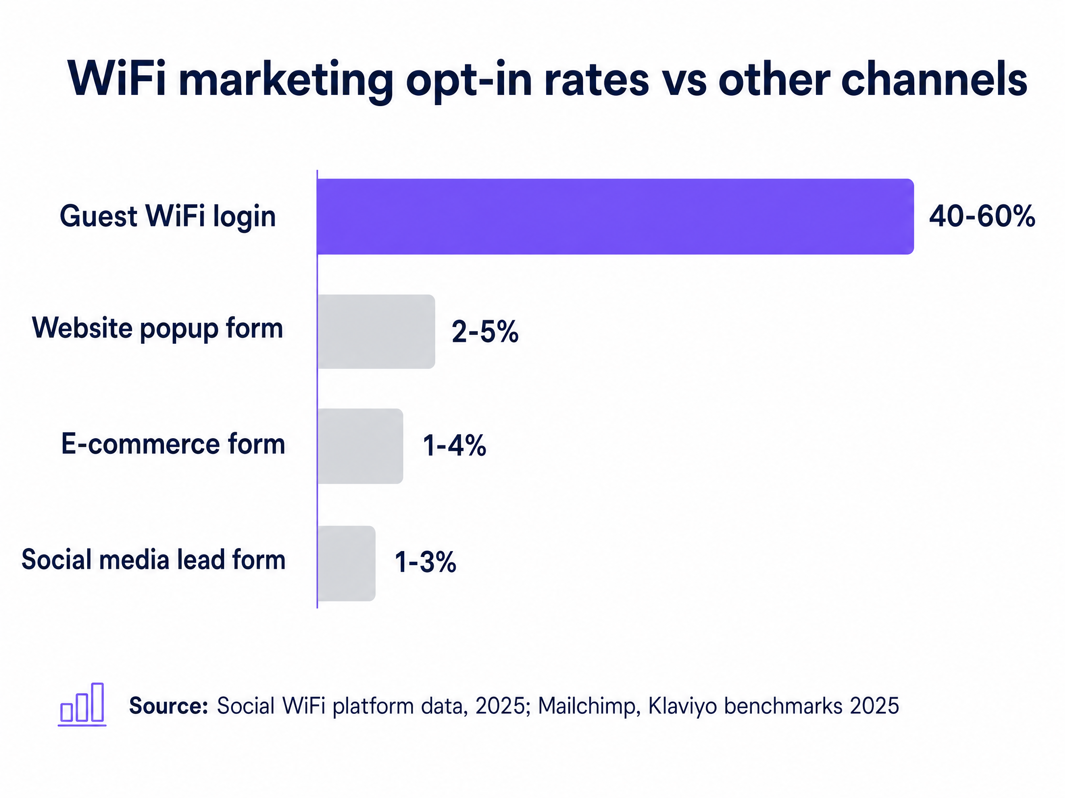 Opt in comparison chart