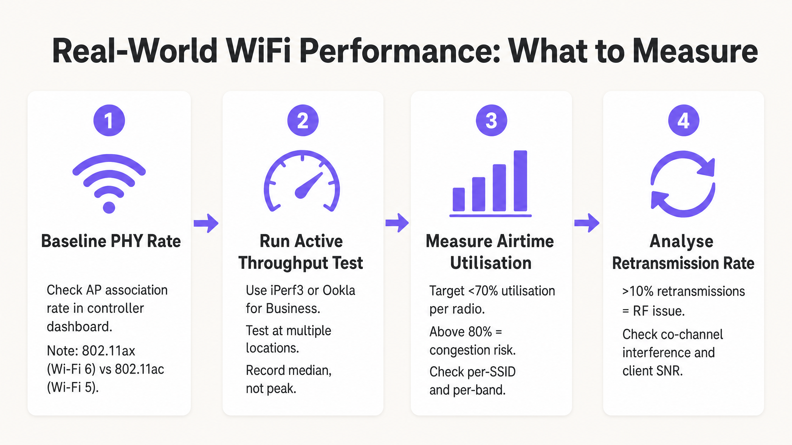 performance_measurement_guide.png