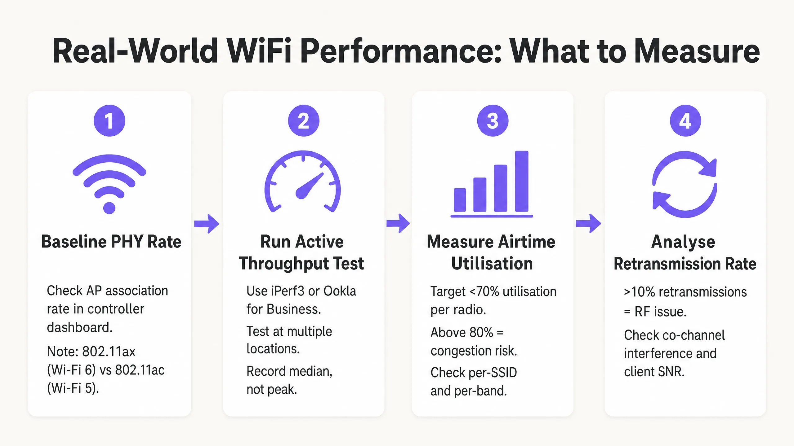 performance_measurement_guide.png