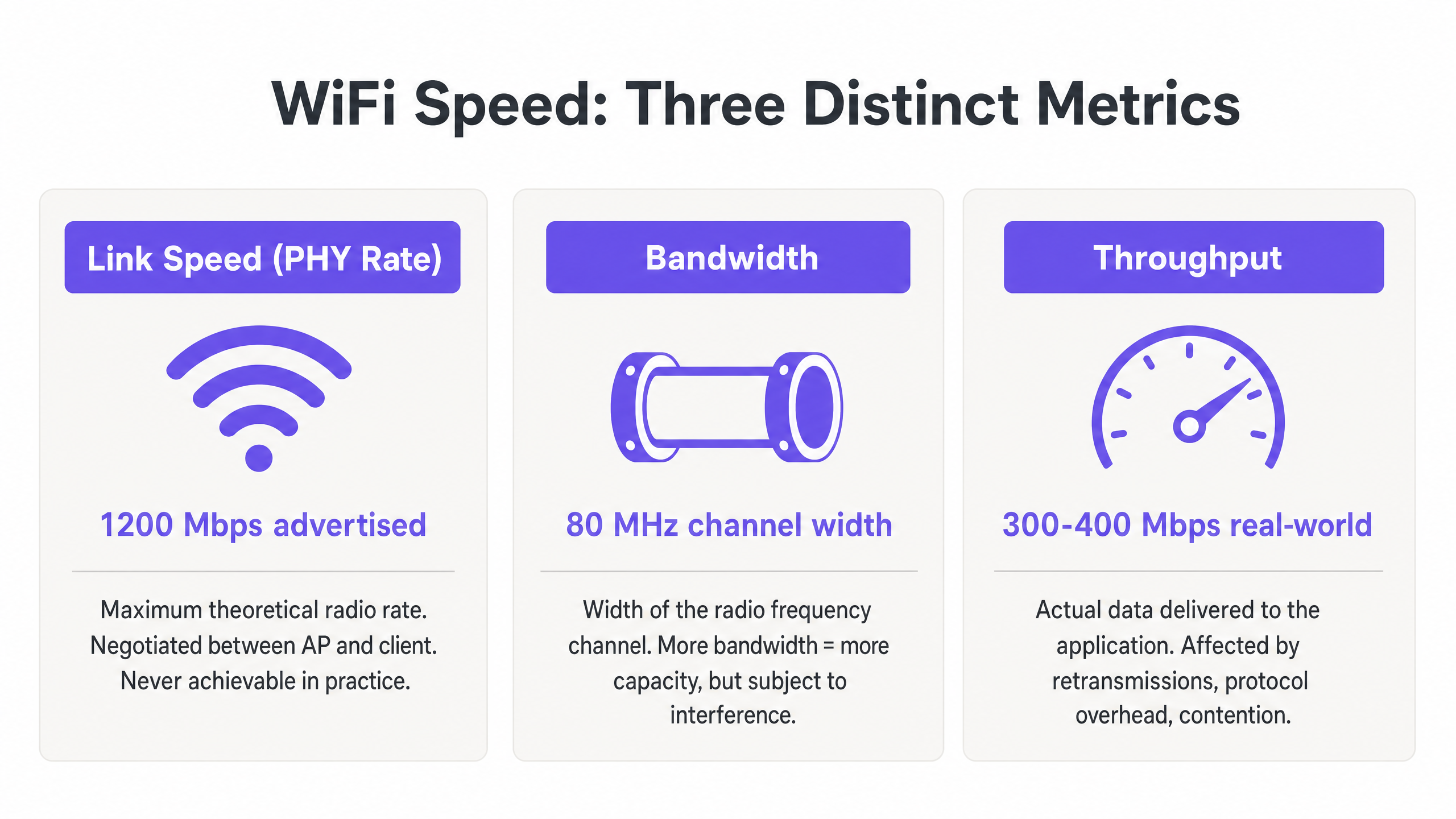 throughput_vs_bandwidth_diagram.png