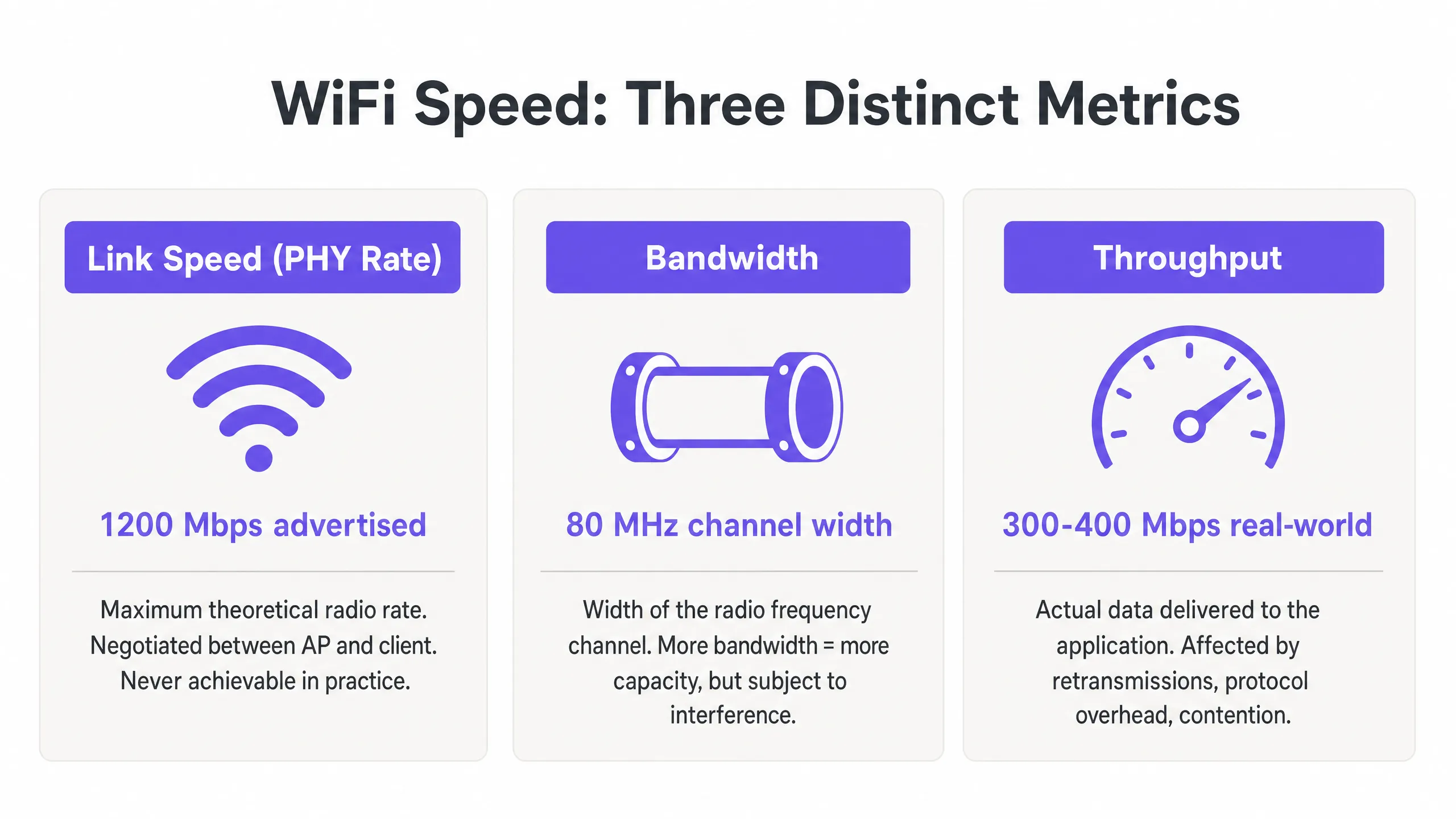 throughput_vs_bandwidth_diagram.png