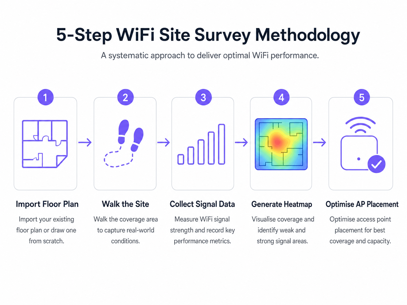 survey_methodology_diagram.png