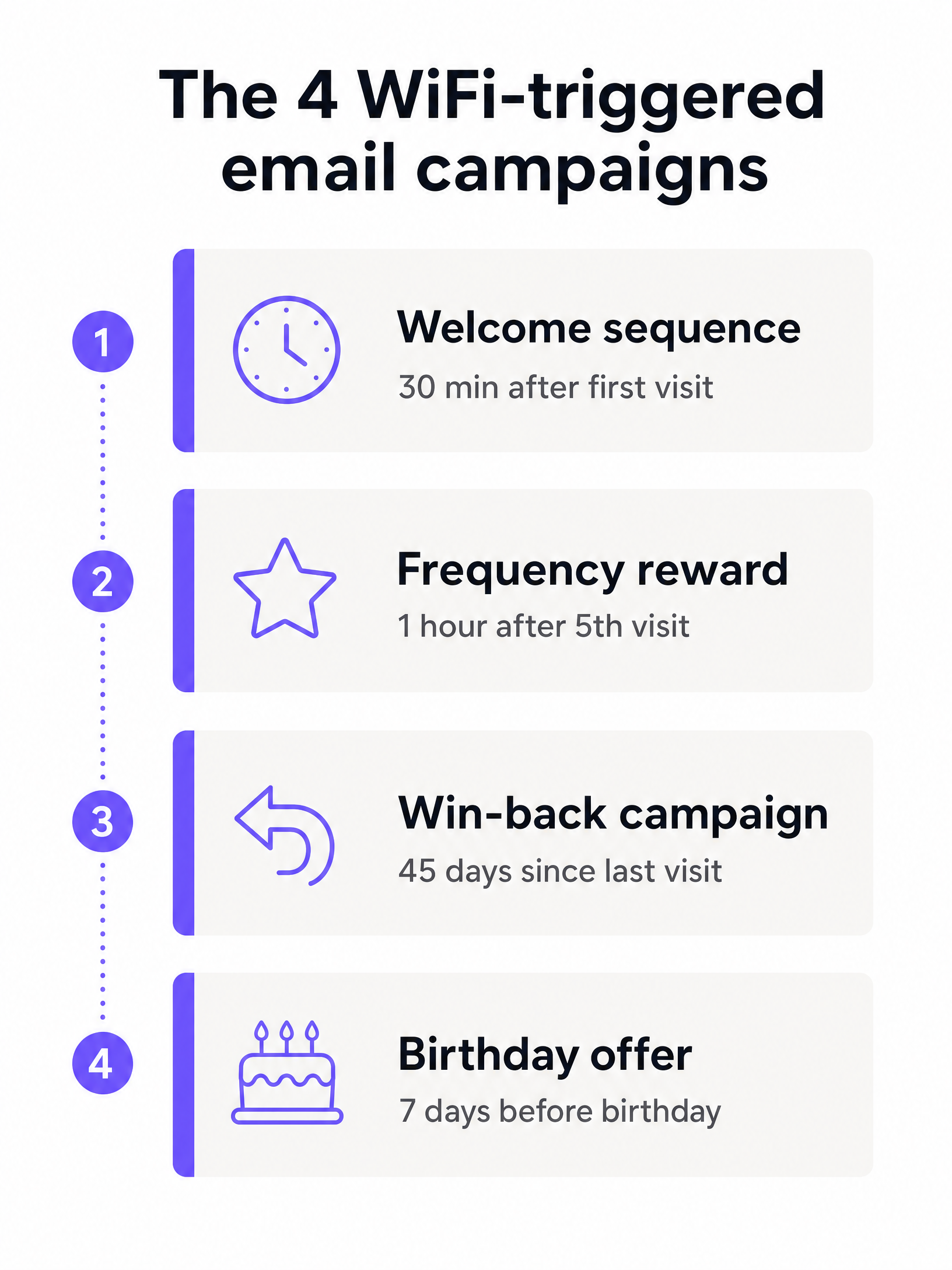 Campaign timeline infographic