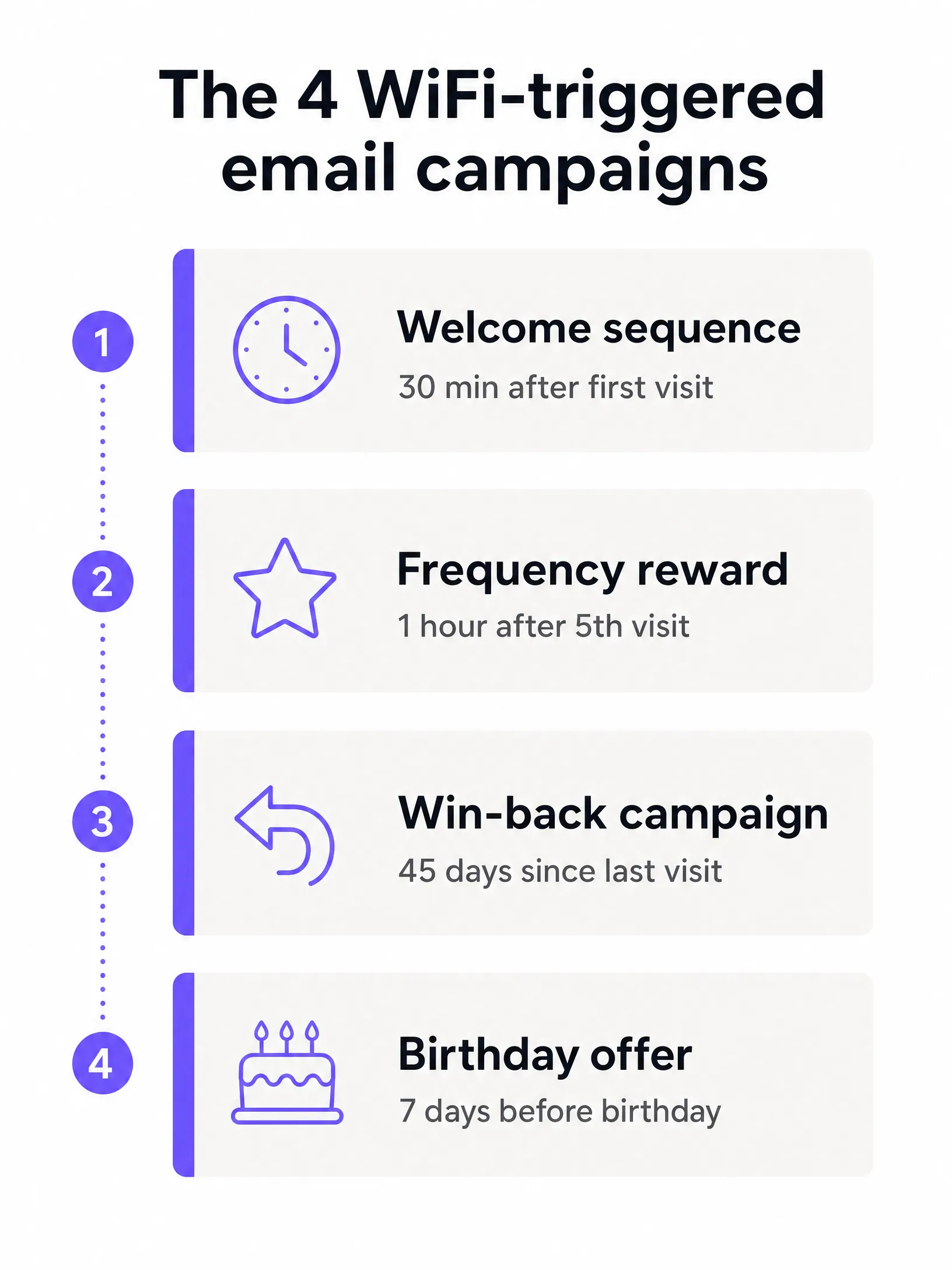 Campaign timeline infographic