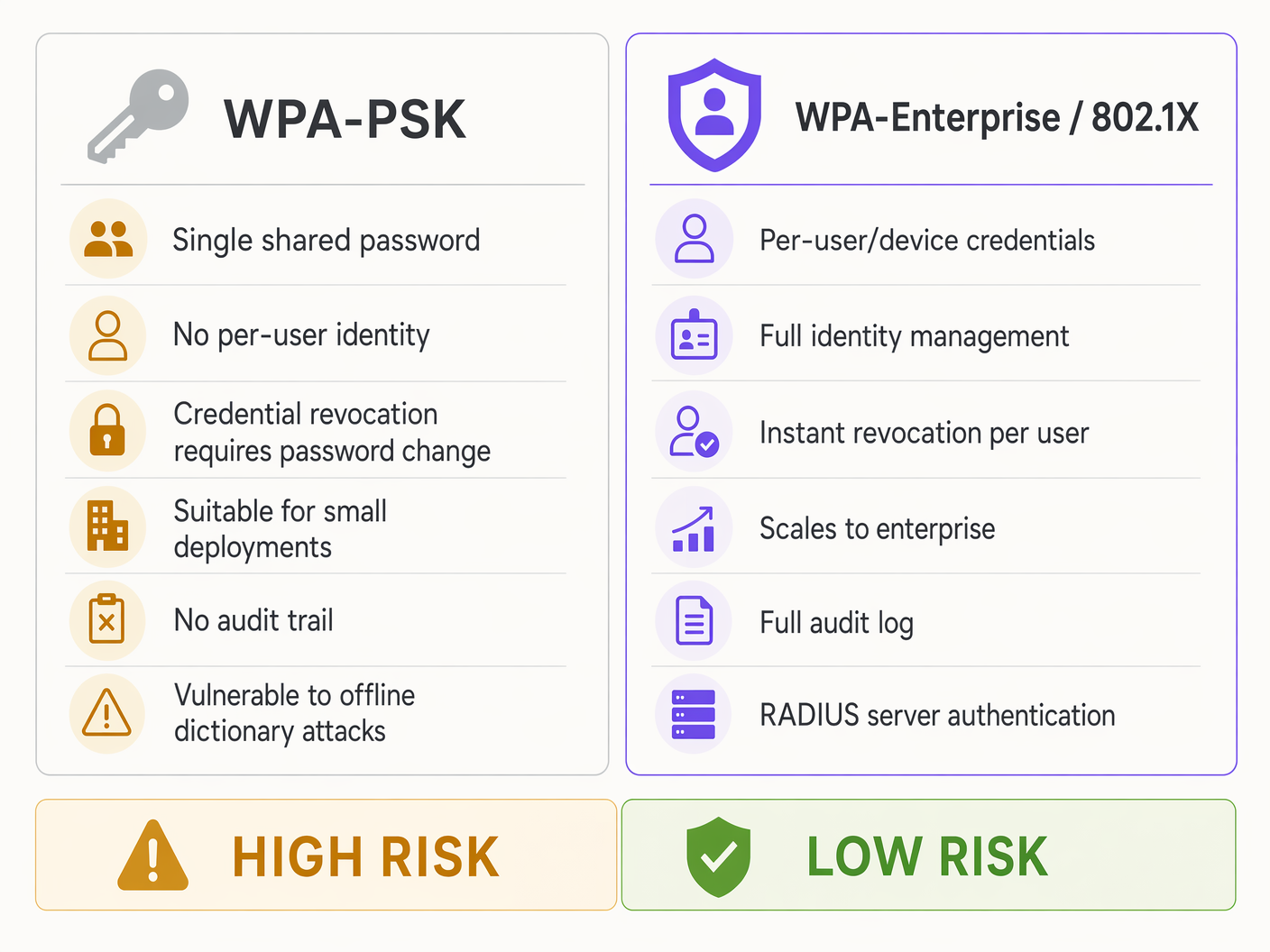 wpa_psk_vs_enterprise_comparison.png